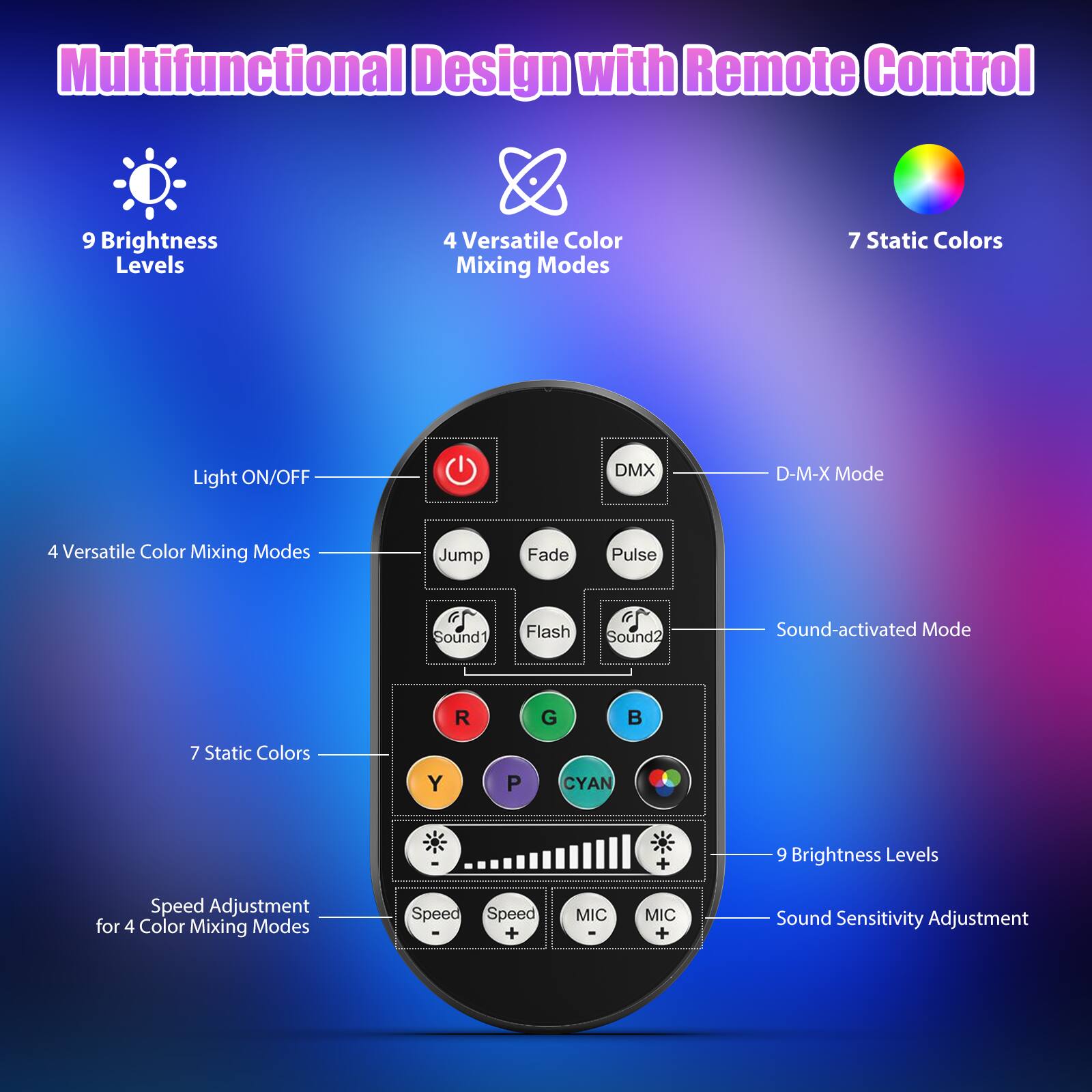 Multifunctional Design with Remote Control

- 9 Brightness Levels
- 4 Versatile Color Mixing Modes
- 7 Static Colors
- Light ON/OFF
- DMX Mode
- Jump
- Fade
- Pulse
- Flash
- Sound-activated Mode
- Sound1
- Sound2
- Speed Adjustment for 4 Color Mixing Modes
- Speed -
- Speed +
- MIC -
- MIC +
- Sound Sensitivity Adjustment
- 9 Brightness Levels
- D-M-X Mode