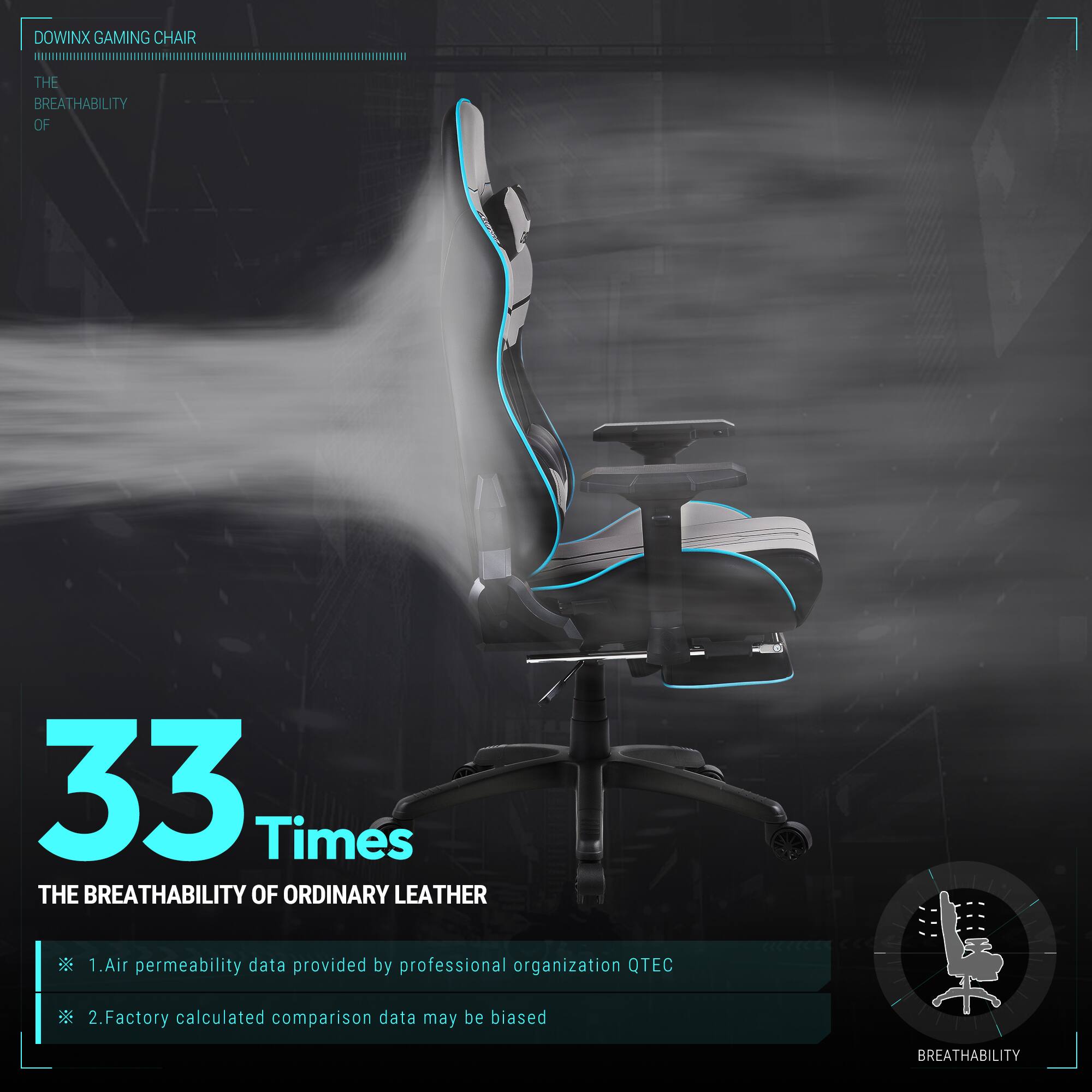 DOWINX GAMING CHAIR

THE BREATHABILITY OF

33 Times

THE BREATHABILITY OF ORDINARY LEATHER

1. Air permeability data provided by professional organization QTEC
2. Factory calculated comparison data may be biased
