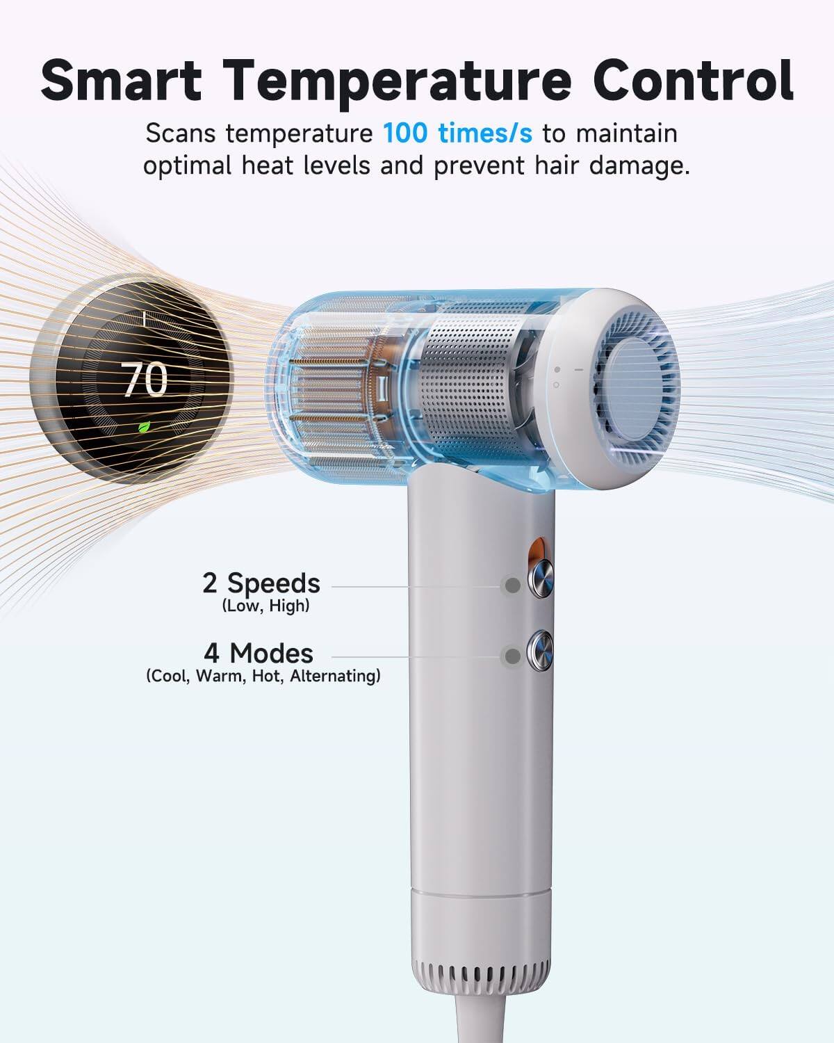 Smart Temperature Control
Scans temperature 100 times/s to maintain optimal heat levels and prevent hair damage.
70
2 Speeds (Low, High)
4 Modes (Cool, Warm, Hot, Alternating)