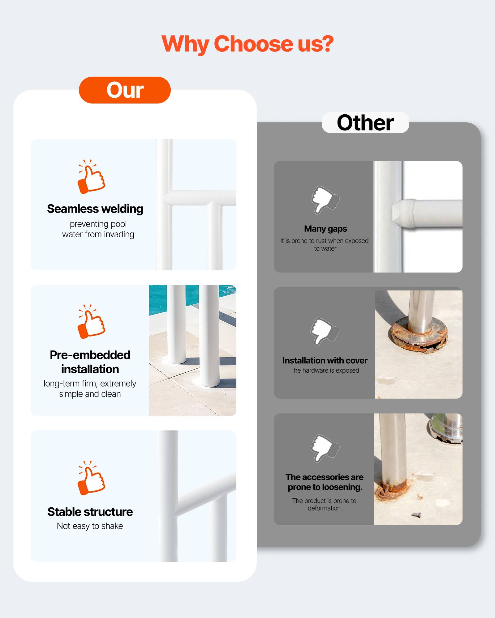 Why Choose us?

Our
- Seamless welding: preventing pool water from invading
- Pre-embedded installation: long-term firm, extremely simple and clean
- Stable structure: Not easy to shake

Other
- Many gaps: It is prone to rust when exposed to water
- Installation with cover: The hardware is exposed
- The accessories are prone to loosening: The product is prone to deformation.