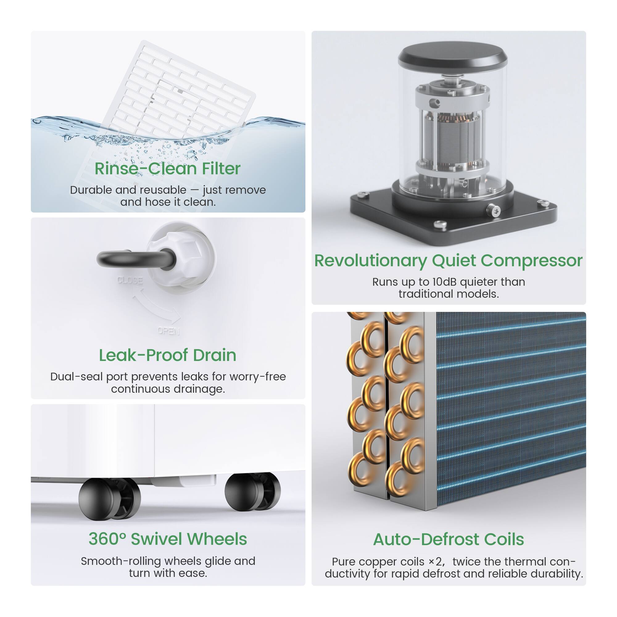 Rinse-Clean Filter  
Durable and reusable - just remove and hose it clean.

Revolutionary Quiet Compressor  
Runs up to 10dB quieter than traditional models.

Leak-Proof Drain  
Dual-seal port prevents leaks for worry-free continuous drainage.

360° Swivel Wheels  
Smooth-rolling wheels glide and turn with ease.

Auto-Defrost Coils  
Pure copper coils x2, twice the thermal conductivity for rapid defrost and reliable durability.