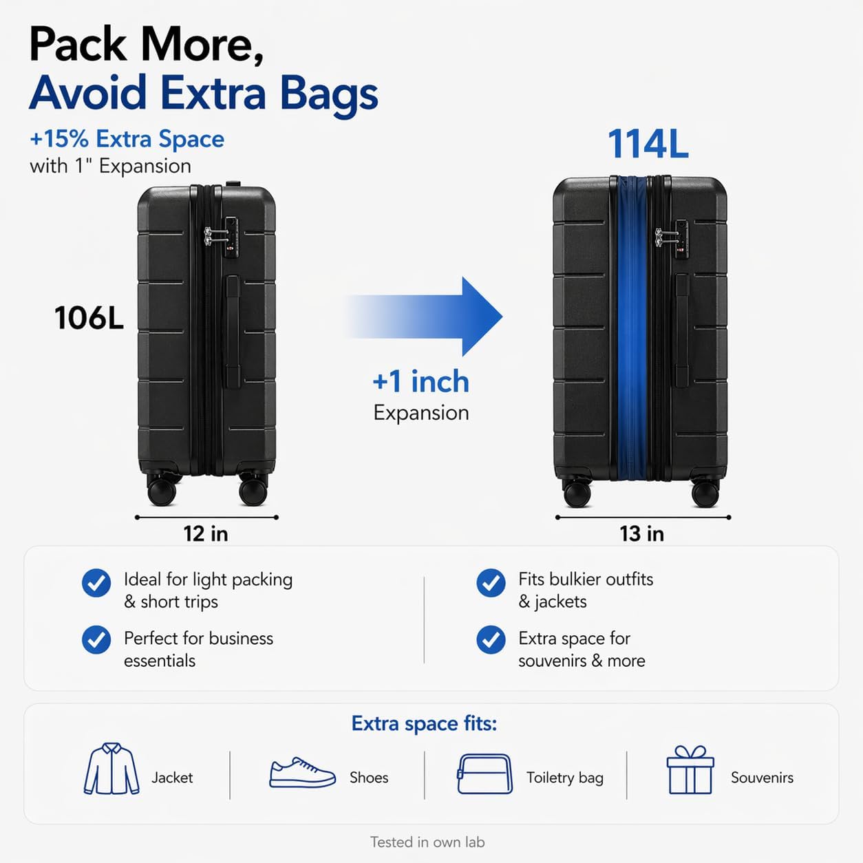 Pack More, Avoid Extra Bags

+15% Extra Space with 1" Expansion

106L 114L

+1 inch Expansion

12 in 13 in

Ideal for light packing & short trips
Perfect for business essentials

Fits bulkier outfits & jackets
Extra space for souvenirs & more

Extra space fits:
Jacket
Shoes
Toiletry bag
Souvenirs

Tested in own lab