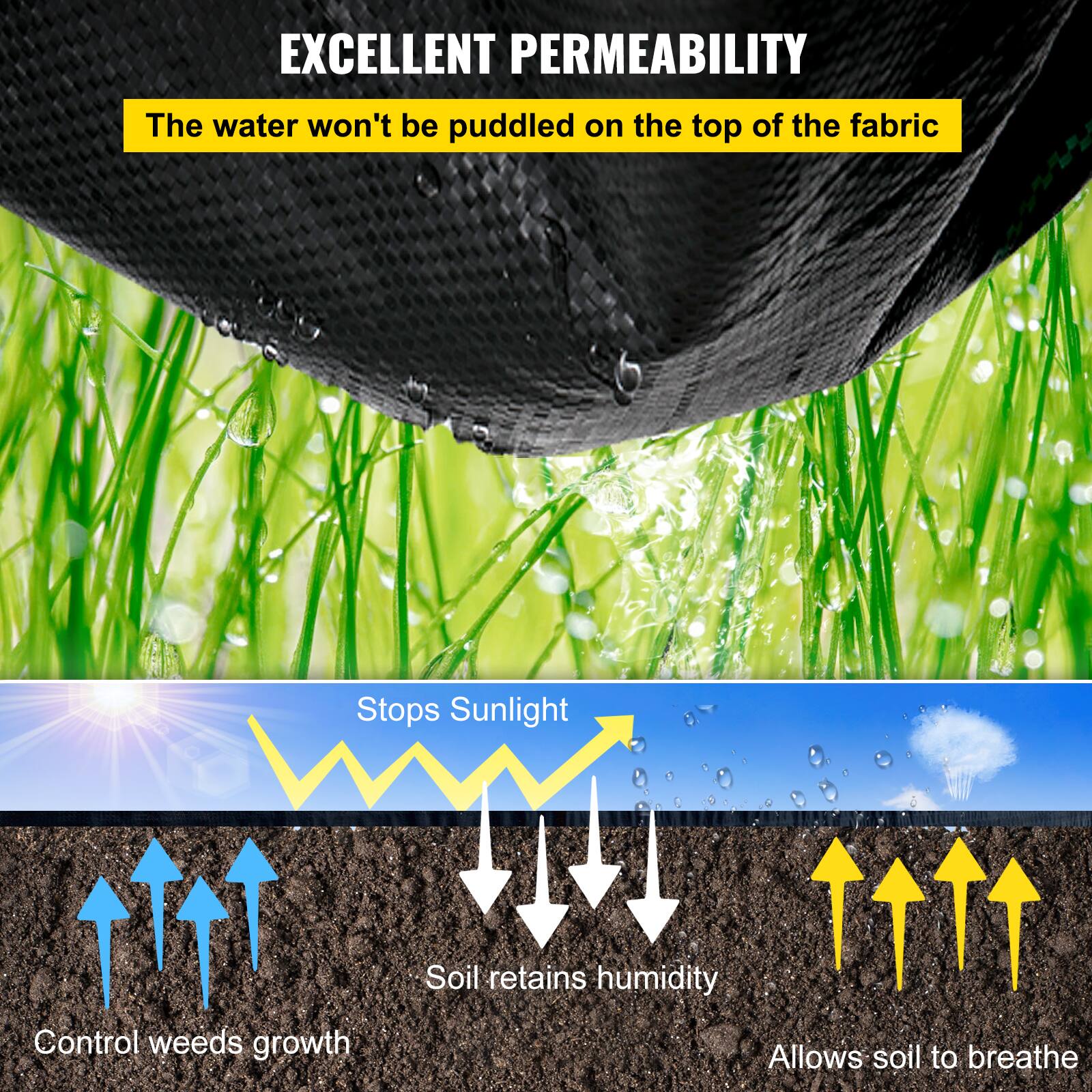 EXCELLENT PERMEABILITY

The water won't be puddled on the top of the fabric

Stops Sunlight

Soil retains humidity

Control weeds growth

Allows soil to breathe