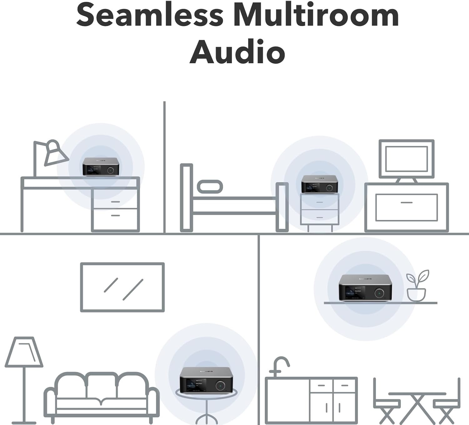Seamless Multiroom Audio