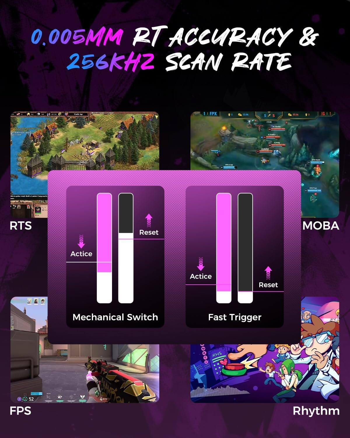 0.005MM RT ACCURACY & 256KHZ SCAN RATE

RTS
Mechanical Switch
Active
Reset

MOBA
Fast Trigger
Active
Reset

FPS
Rhythm