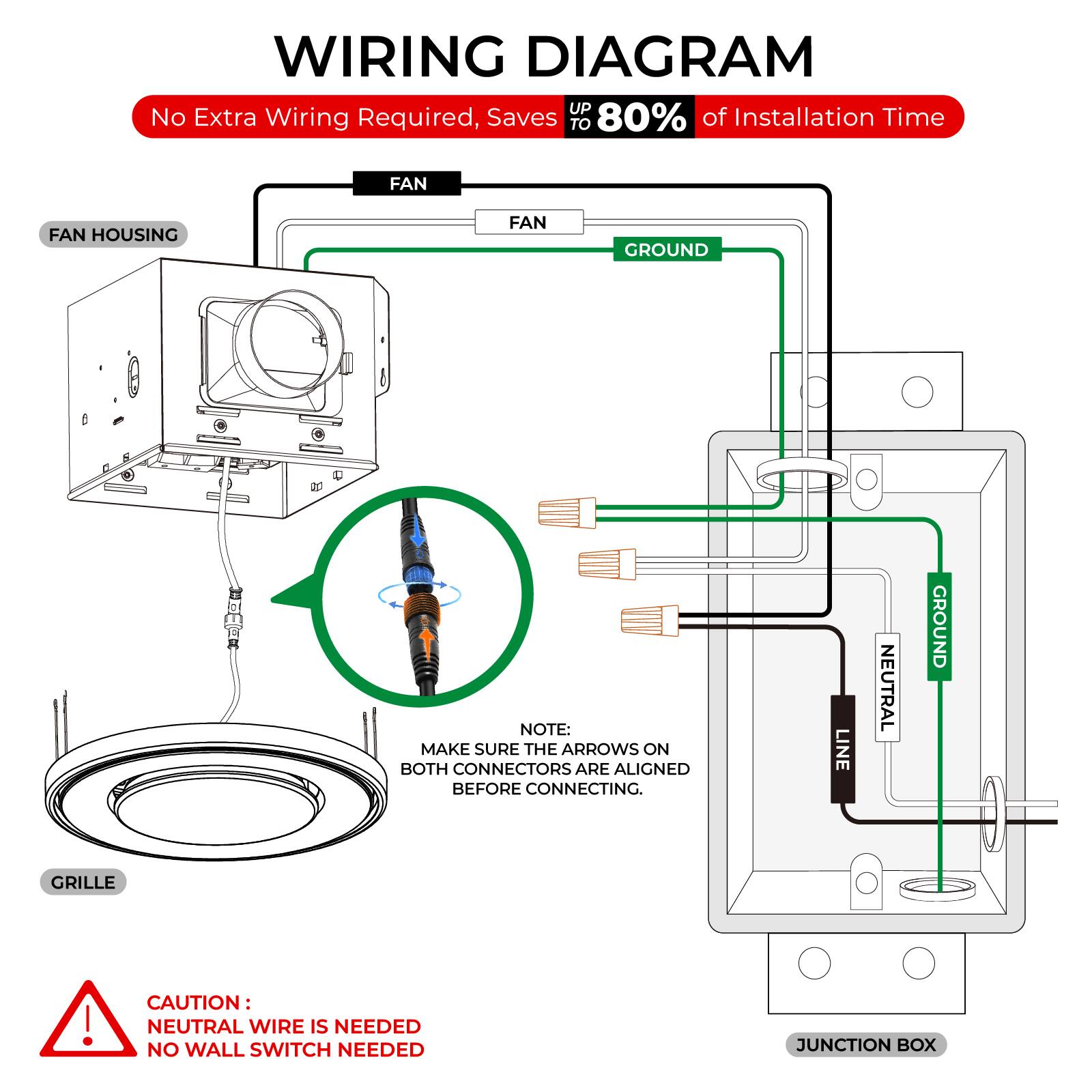 **WIRING DIAGRAM**

No Extra Wiring Required, Saves UP TO 80% of Installation Time

- FAN HOUSING
- FAN
- GROUND
- LINE
- NEUTRAL
- GROUND
- GRILLE
- JUNCTION BOX

**NOTE:** MAKE SURE THE ARROWS ON BOTH CONNECTORS ARE ALIGNED BEFORE CONNECTING.

**CAUTION:** NEUTRAL WIRE IS NEEDED NO WALL SWITCH NEEDED