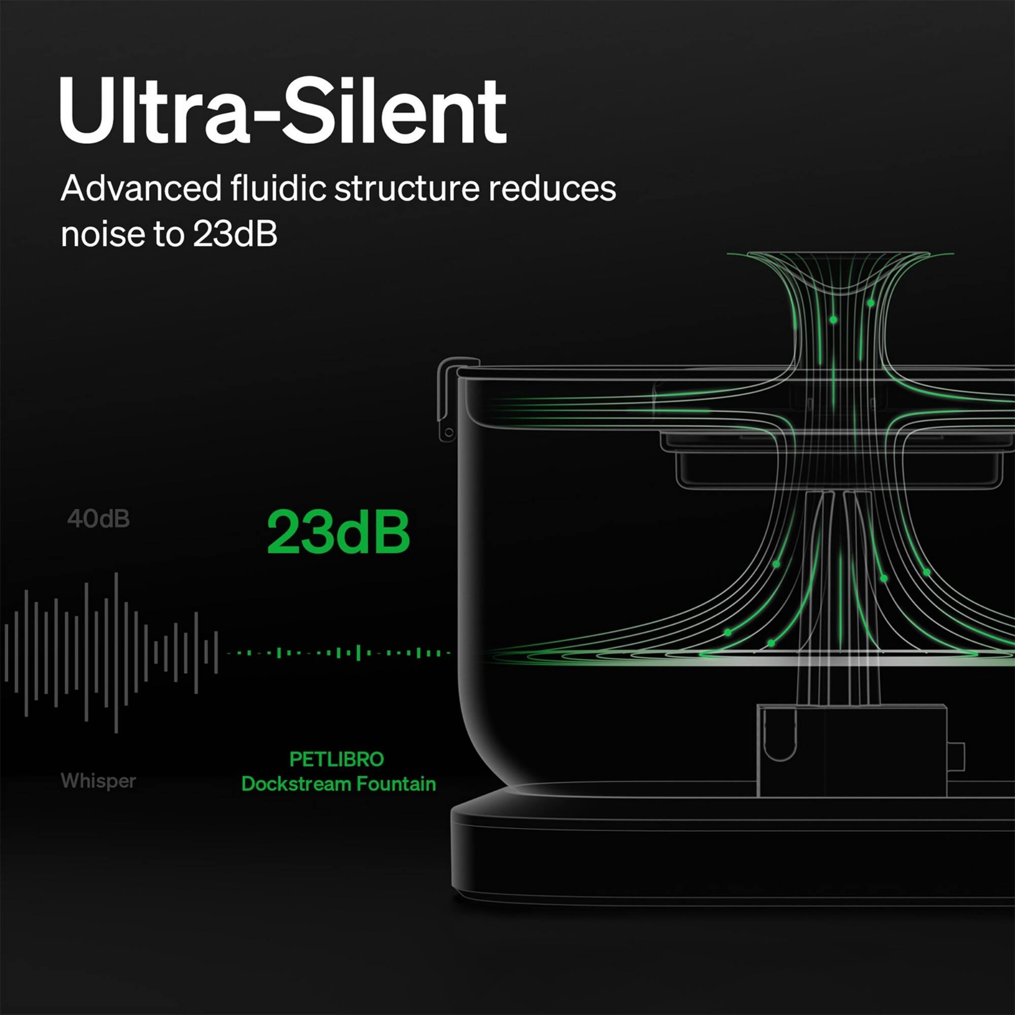 Ultra-Silent: Advanced fluidic structure reduces noise to 23dB.