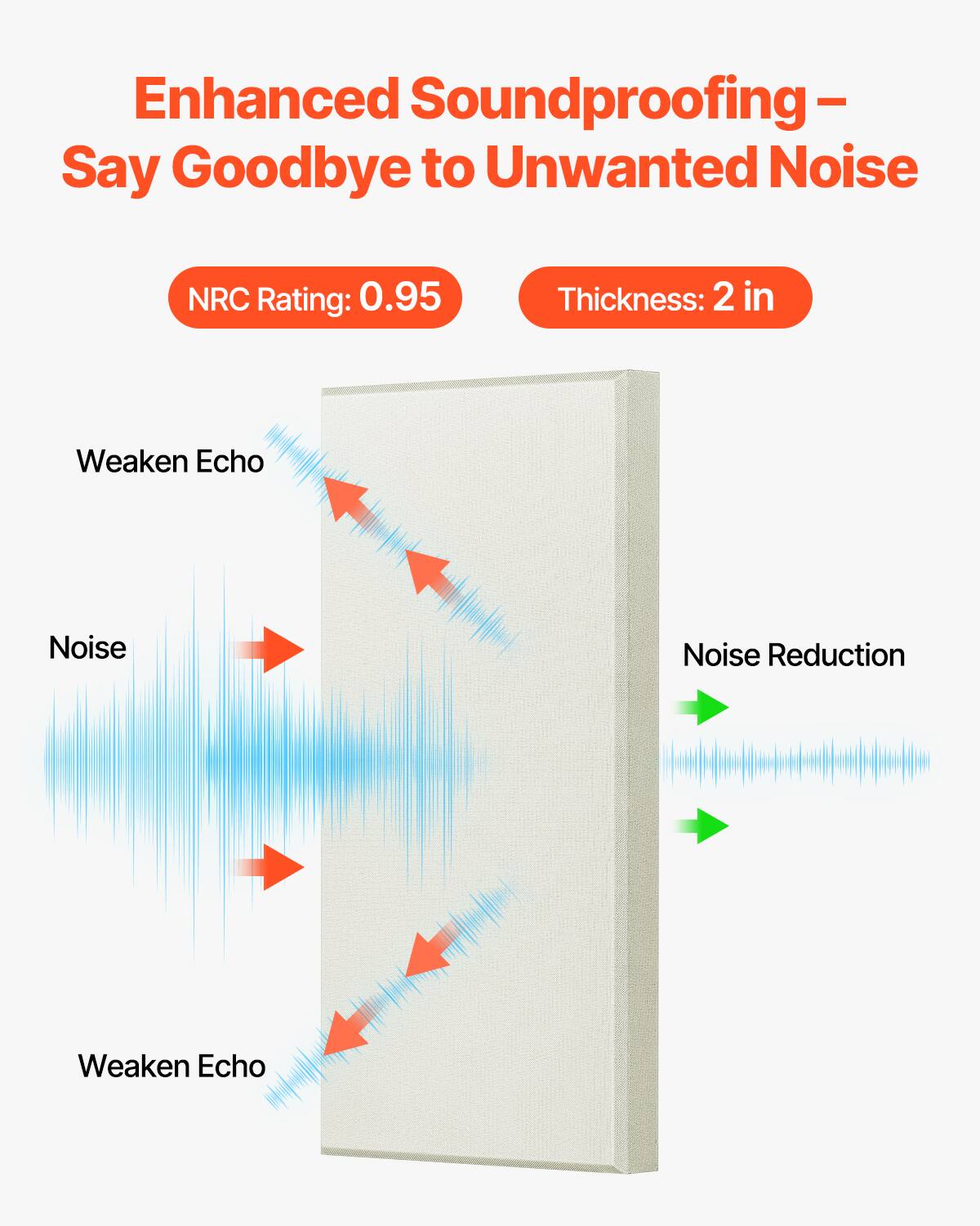 Enhanced Soundproofing – Say Goodbye to Unwanted Noise

NRC Rating: 0.95  
Thickness: 2 in

Weaken Echo  
Noise  
Weaken Echo  
Noise Reduction