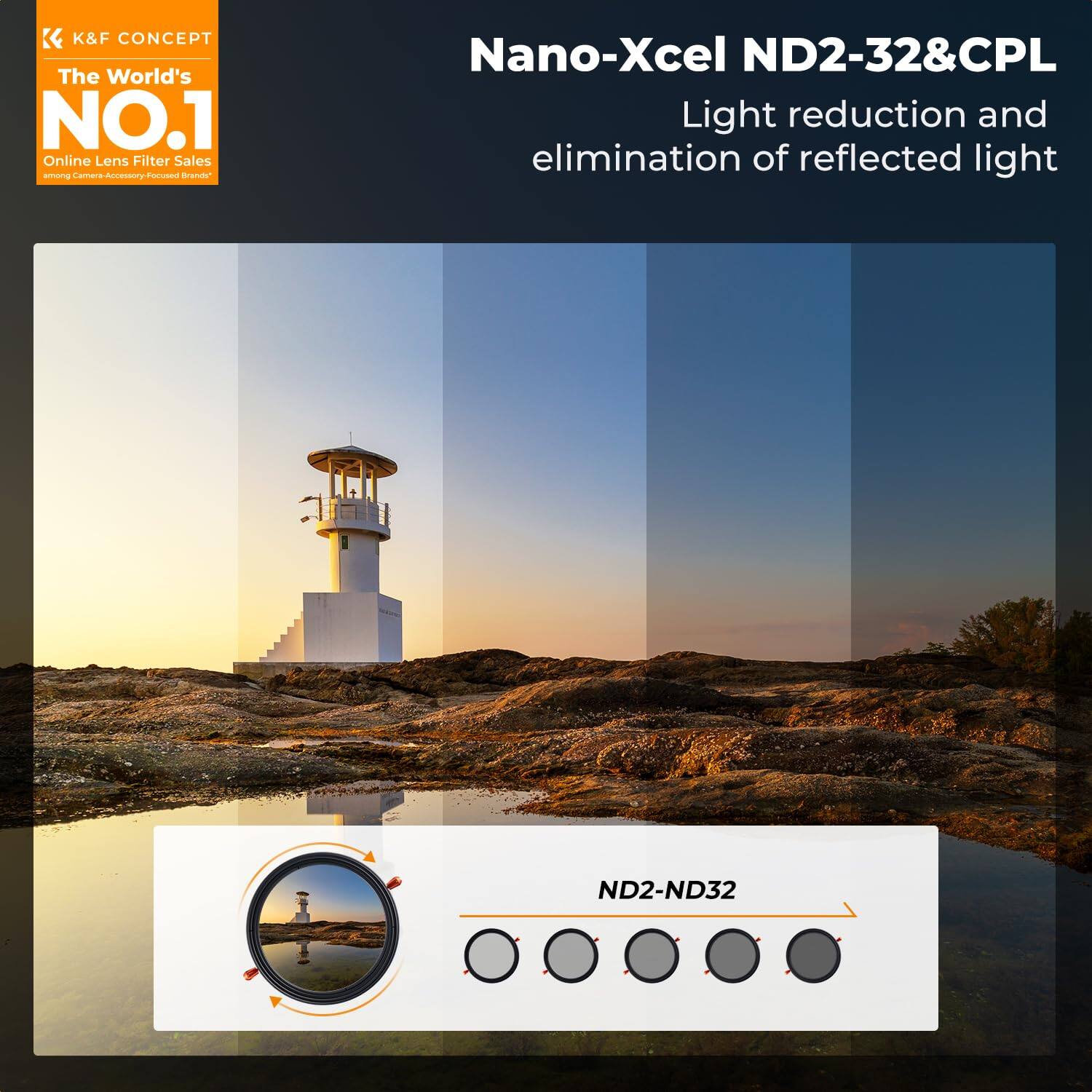 K&F CONCEPT  
The World's NO.1 Online Lens Filter Sales among Camera-Accessory-Focused Brands*  

Nano-Xcel ND2-32 & CPL  
Light reduction and elimination of reflected light  

ND2-ND32