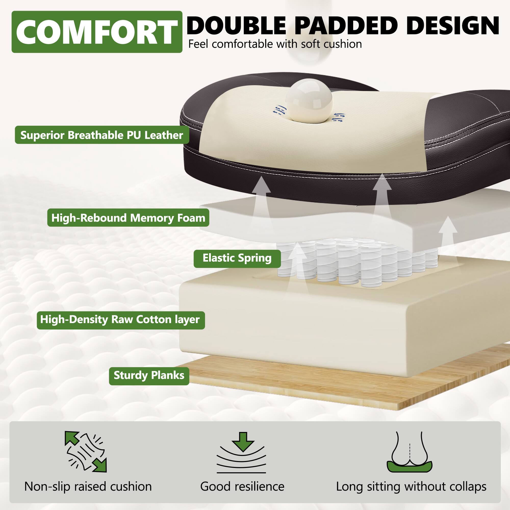 COMFORT DOUBLE PADDED DESIGN  
Feel comfortable with soft cushion

- Superior Breathable PU Leather
- High-Rebound Memory Foam
- Elastic Spring
- High-Density Raw Cotton layer
- Sturdy Planks

Non-slip raised cushion  
Good resilience  
Long sitting without collapse