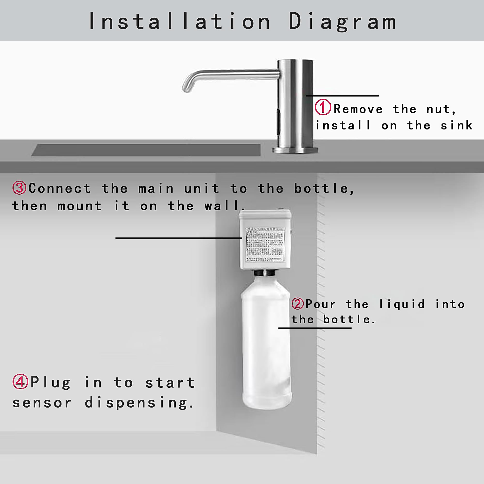 Installation Diagram

1. Remove the nut, install on the sink.
2. Pour the liquid into the bottle.
3. Connect the main unit to the bottle, then mount it on the wall.
4. Plug in to start sensor dispensing.