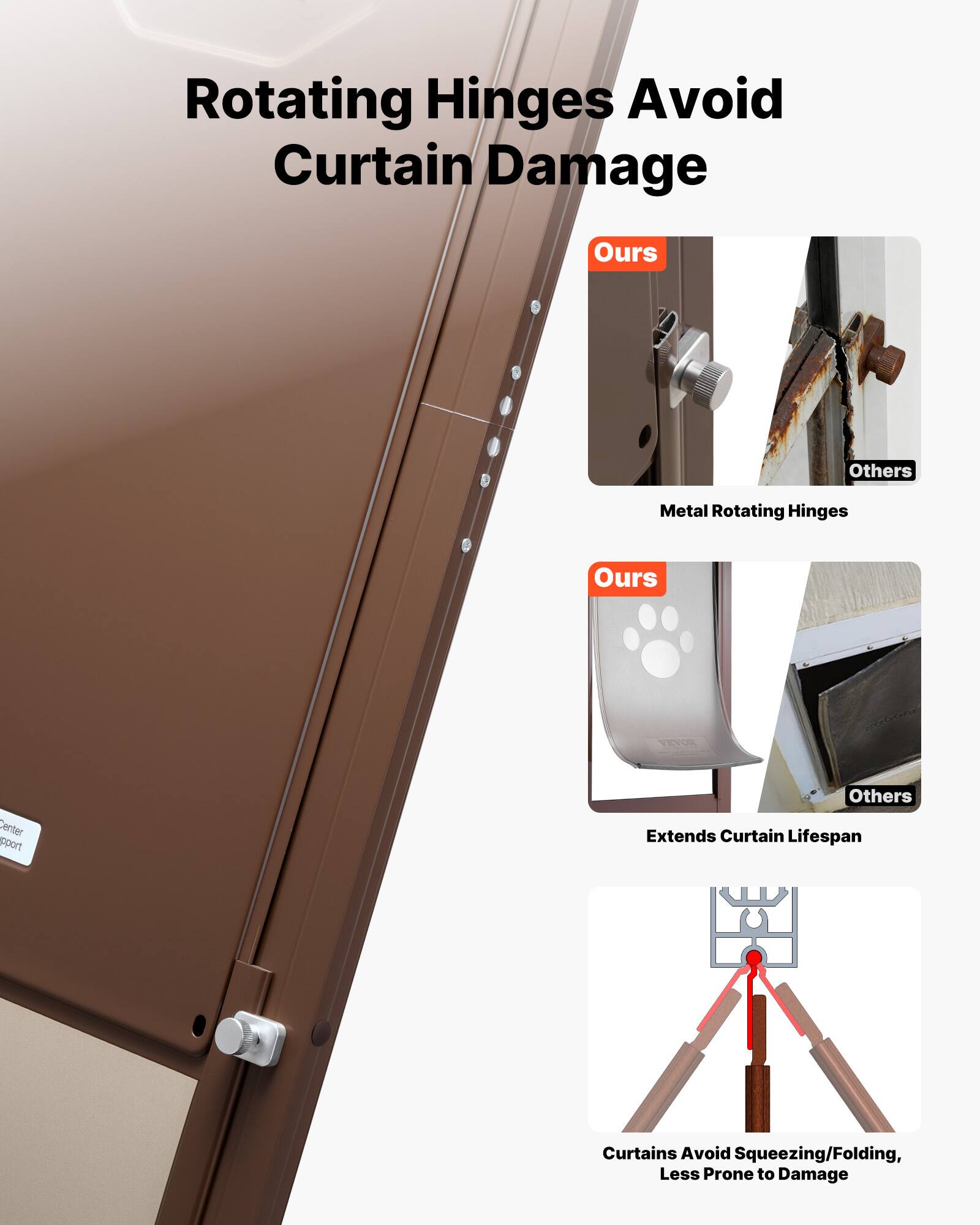 Rotating Hinges Avoid Curtain Damage

Ours | Others
Metal Rotating Hinges

Ours | Others
Center Support
Extends Curtain Lifespan

Curtains Avoid Squeezing/Folding, Less Prone to Damage