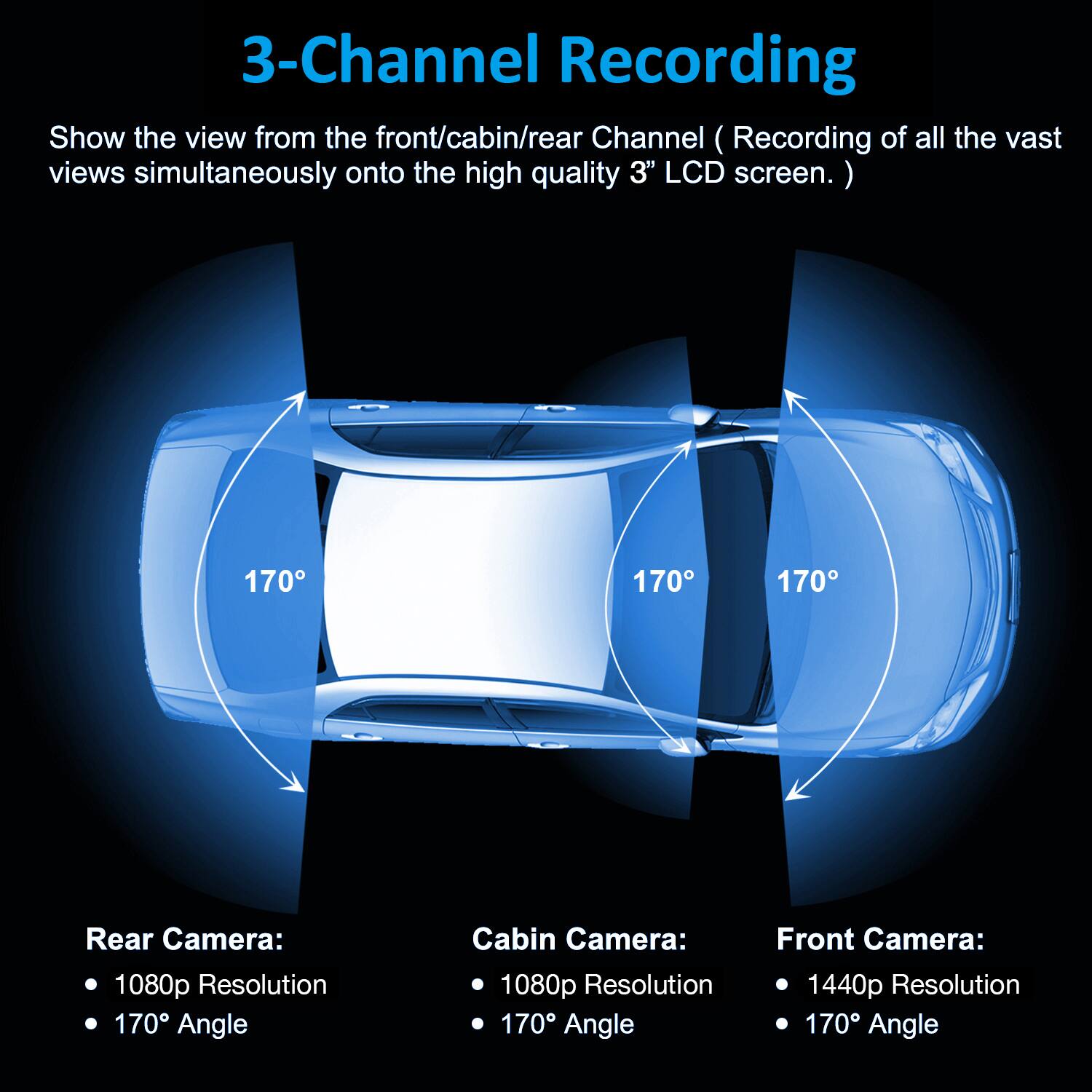 3-Channel Recording

Show the view from the front/cabin/rear Channel (Recording of all the vast views simultaneously onto the high quality 3" LCD screen.)

Rear Camera:
- 1080p Resolution
- 170° Angle

Cabin Camera:
- 1080p Resolution
- 170° Angle

Front Camera:
- 1440p Resolution
- 170° Angle