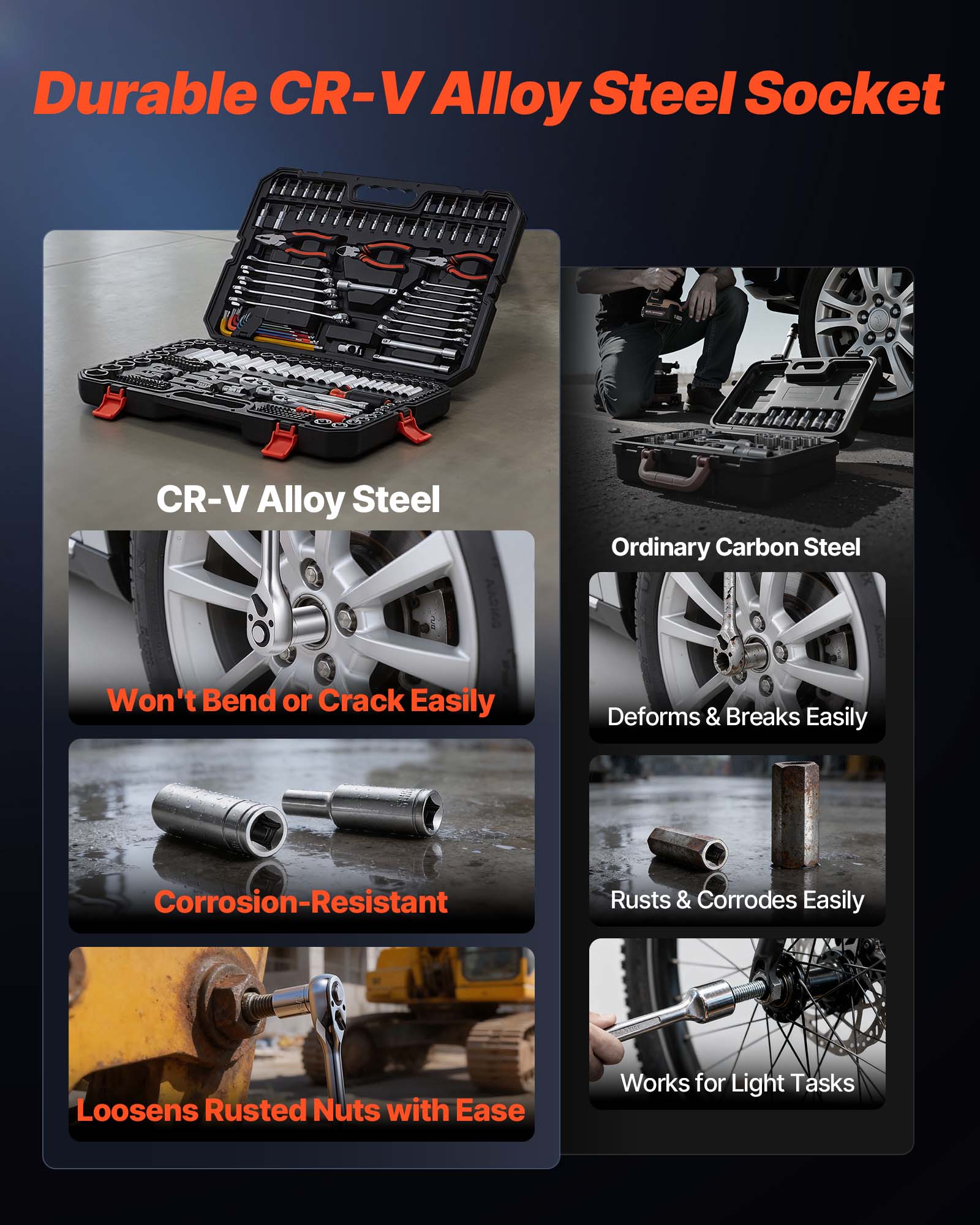 Durable CR-V Alloy Steel Socket

CR-V Alloy Steel
- Won't Bend or Crack Easily
- Corrosion-Resistant
- Loosens Rusted Nuts with Ease

Ordinary Carbon Steel
- Deforms & Breaks Easily
- Rusted & Corrodes Easily
- Works for Light Tasks