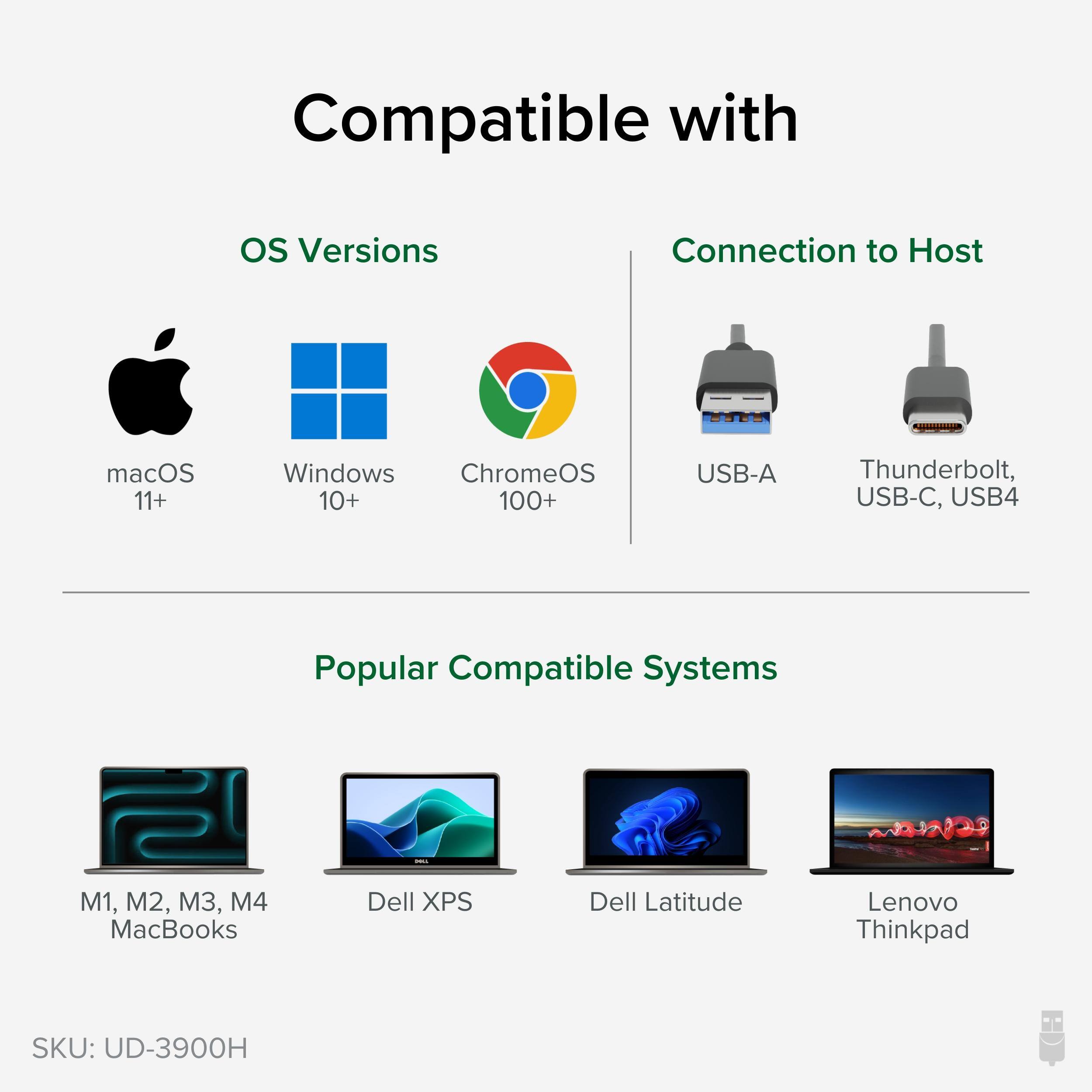Compatible with OS Versions Connection to Host macOS 11+ Windows ChromeOS 100+ USB-A Thunderbolt, USB-C, USB4 Popular Compatible Systems M1, M2, M3, M4 MacBooks Dell XPS Dell Latitude Lenovo Thinkpad SKU: UD-3900H