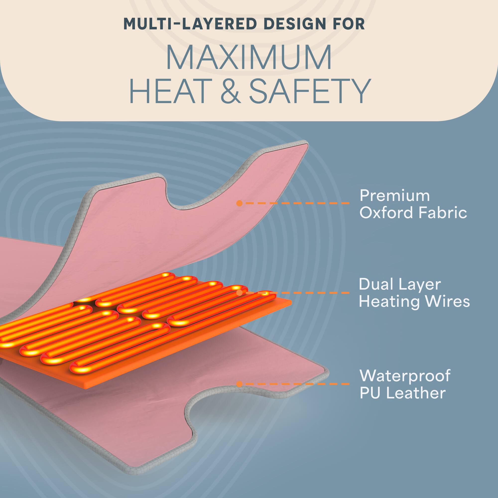 MULTI-LAYERED DESIGN FOR MAXIMUM HEAT & SAFETY

- Premium Oxford Fabric
- Dual Layer Heating Wires
- Waterproof PU Leather