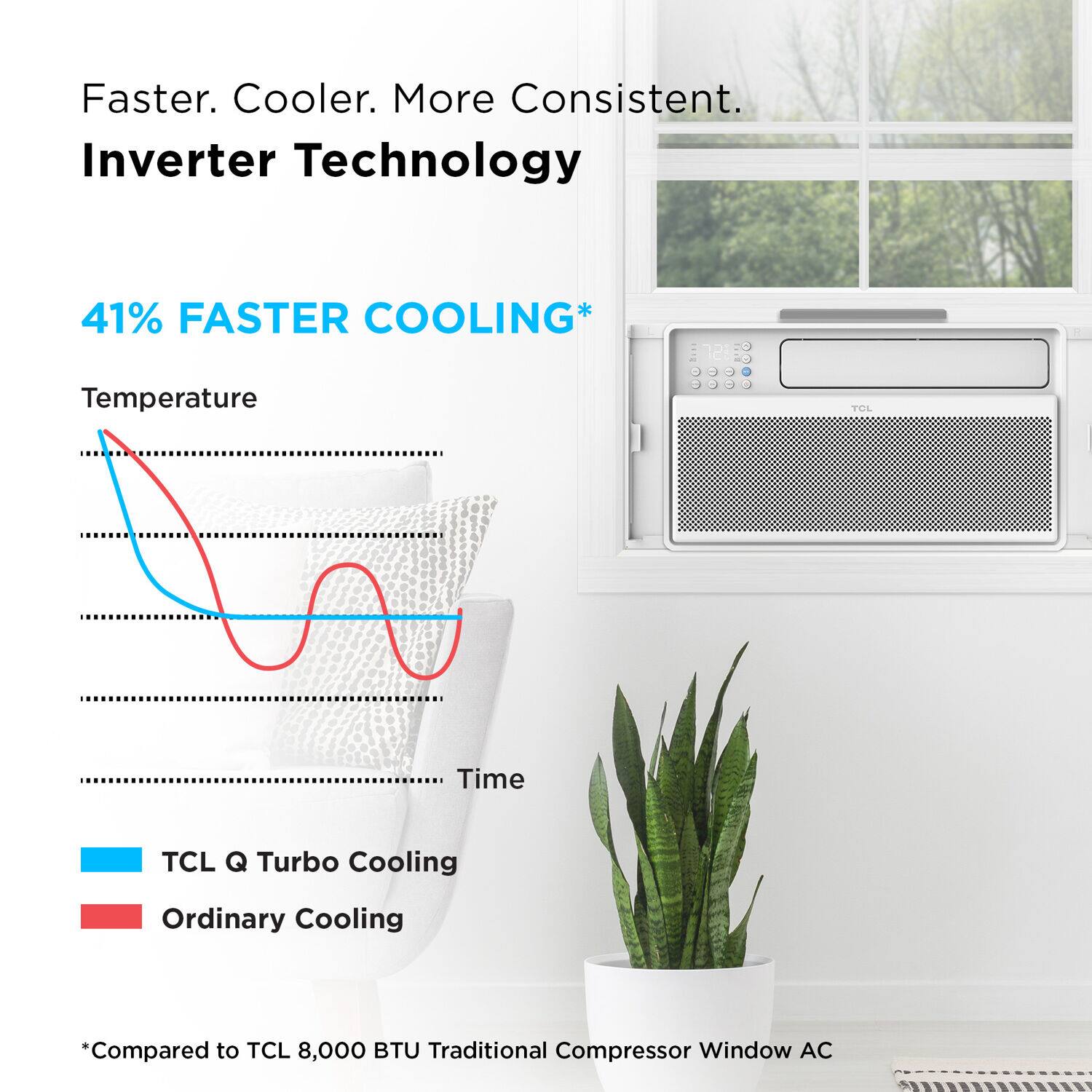 Faster. Cooler. More Consistent. Inverter Technology 41% FASTER COOLING* Temperature TOI Time TCL Q Turbo Cooling Ordinary Cooling *Compared to TCL 8,000 BTU Traditional Compressor Window AC