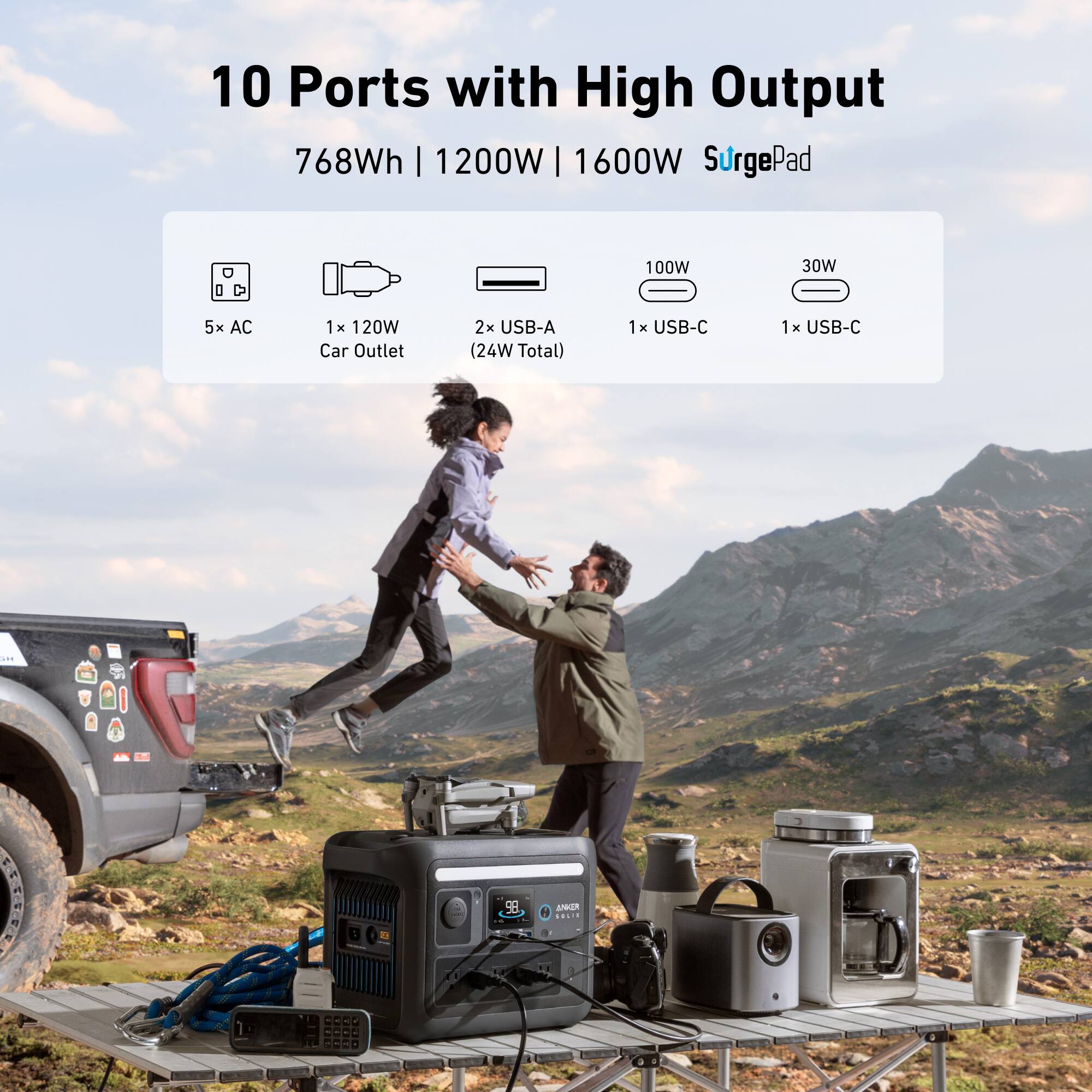 10 Ports with High Output  
768Wh | 1200W | 1600W SurgePad  

5x AC  
1x 120W Car Outlet  
2x USB-A (24W Total)  
1x USB-C (100W)  
1x USB-C (30W)
