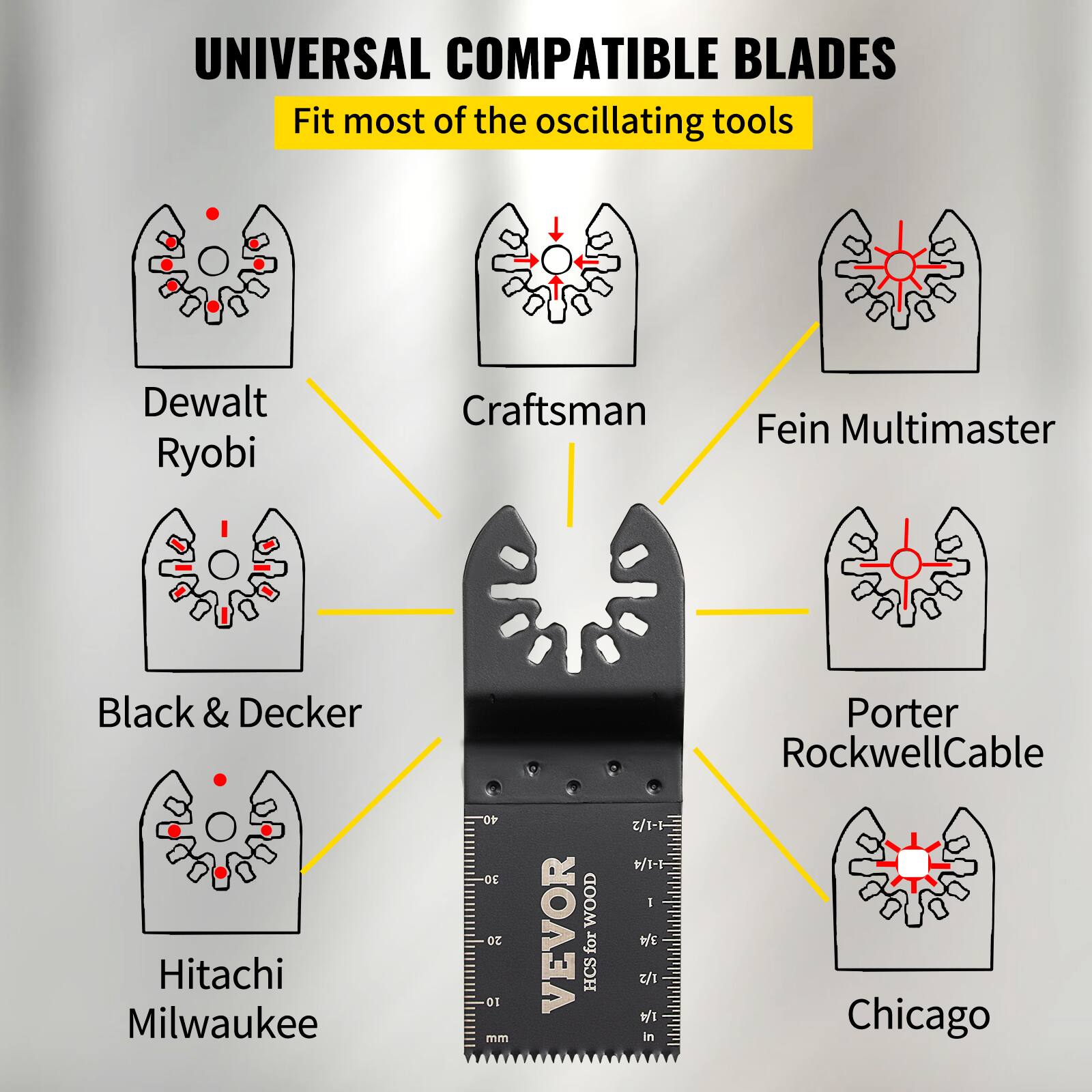 UNIVERSAL COMPATIBLE BLADES  
Fit most of the oscillating tools  

- Dewalt Ryobi  
- Craftsman  
- Fein Multimaster  
- Black & Decker  
- Hitachi Milwaukee  
- Porter Rockwell Cable  
- Chicago  

VEVOR  
HCS for WOOD  
20 o1 mm  
1/1-1 +/1-1 I 9 1/2 t1 in