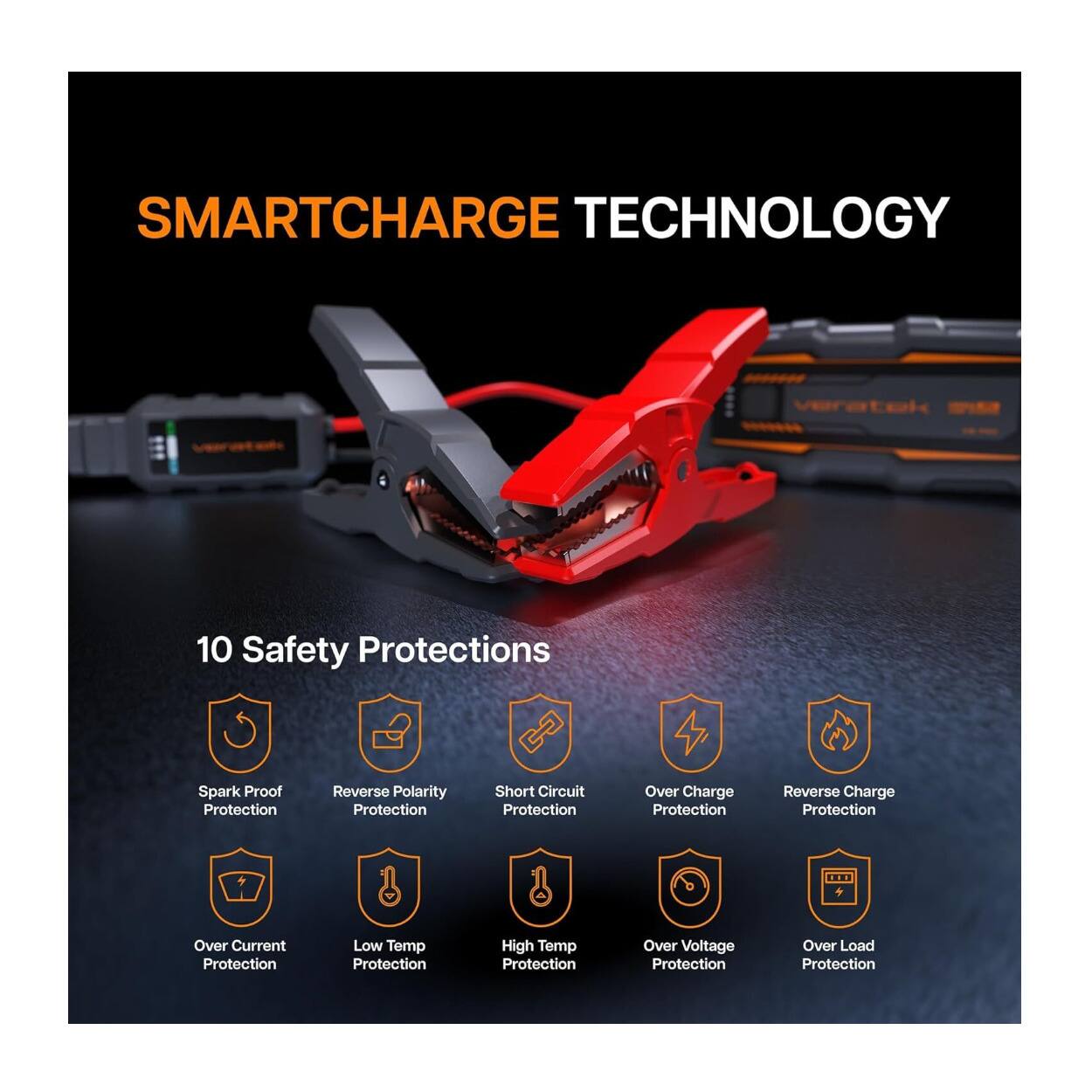 SMARTCHARGE TECHNOLOGY

10 Safety Protections

- Spark Proof Protection
- Reverse Polarity Protection
- Short Circuit Protection
- Over Charge Protection
- Reverse Charge Protection
- Over Current Protection
- Low Temp Protection
- High Temp Protection
- Over Voltage Protection
- Over Load Protection