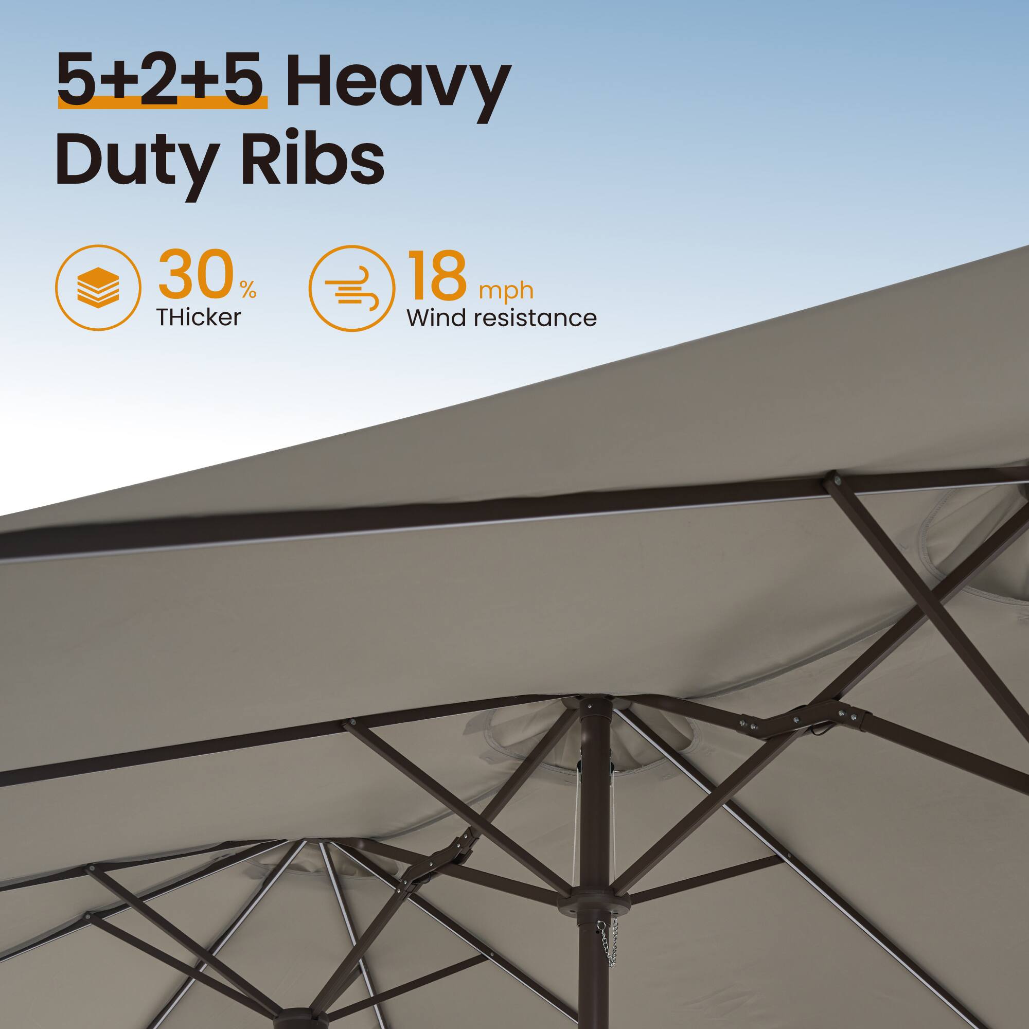 5+2+5 Heavy Duty Ribs

30% Thicker

18 mph Wind resistance