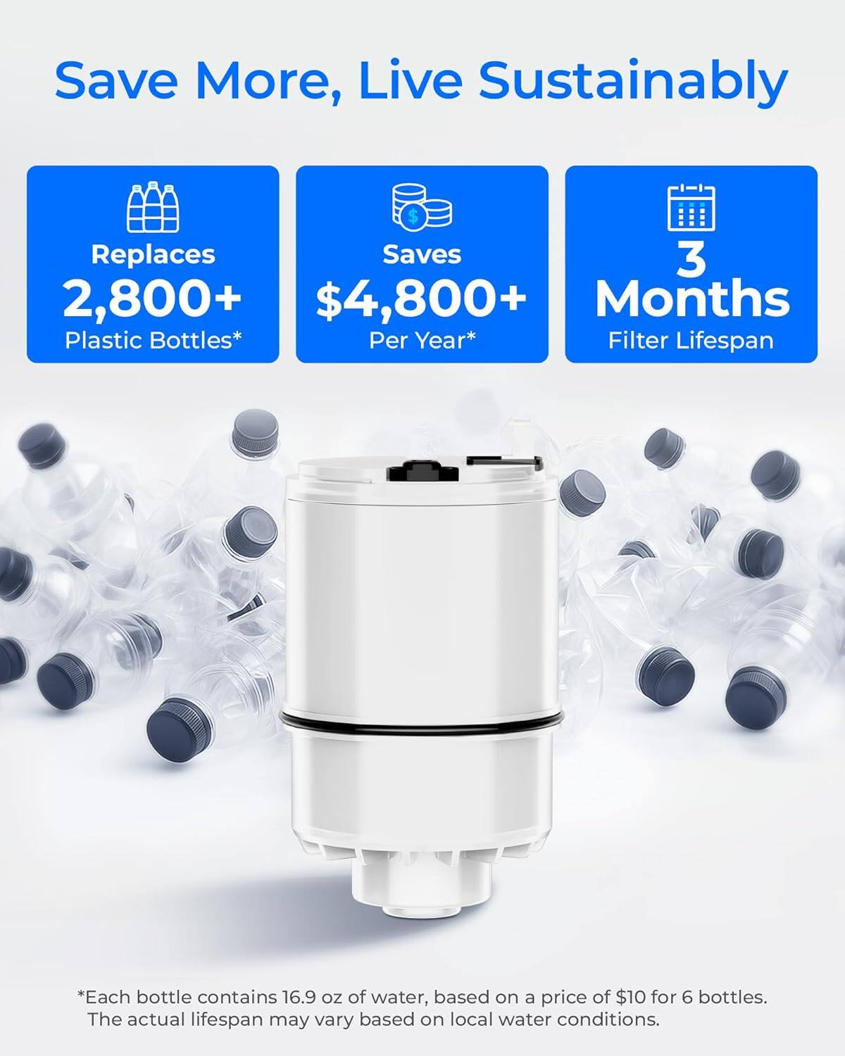 Save More, Live Sustainably

- Replaces 2,800+ Plastic Bottles*
- Saves $4,800+ Per Year*
- 3 Months Filter Lifespan

*Each bottle contains 16.9 oz of water, based on a price of $10 for 6 bottles. The actual lifespan may vary based on local water conditions.