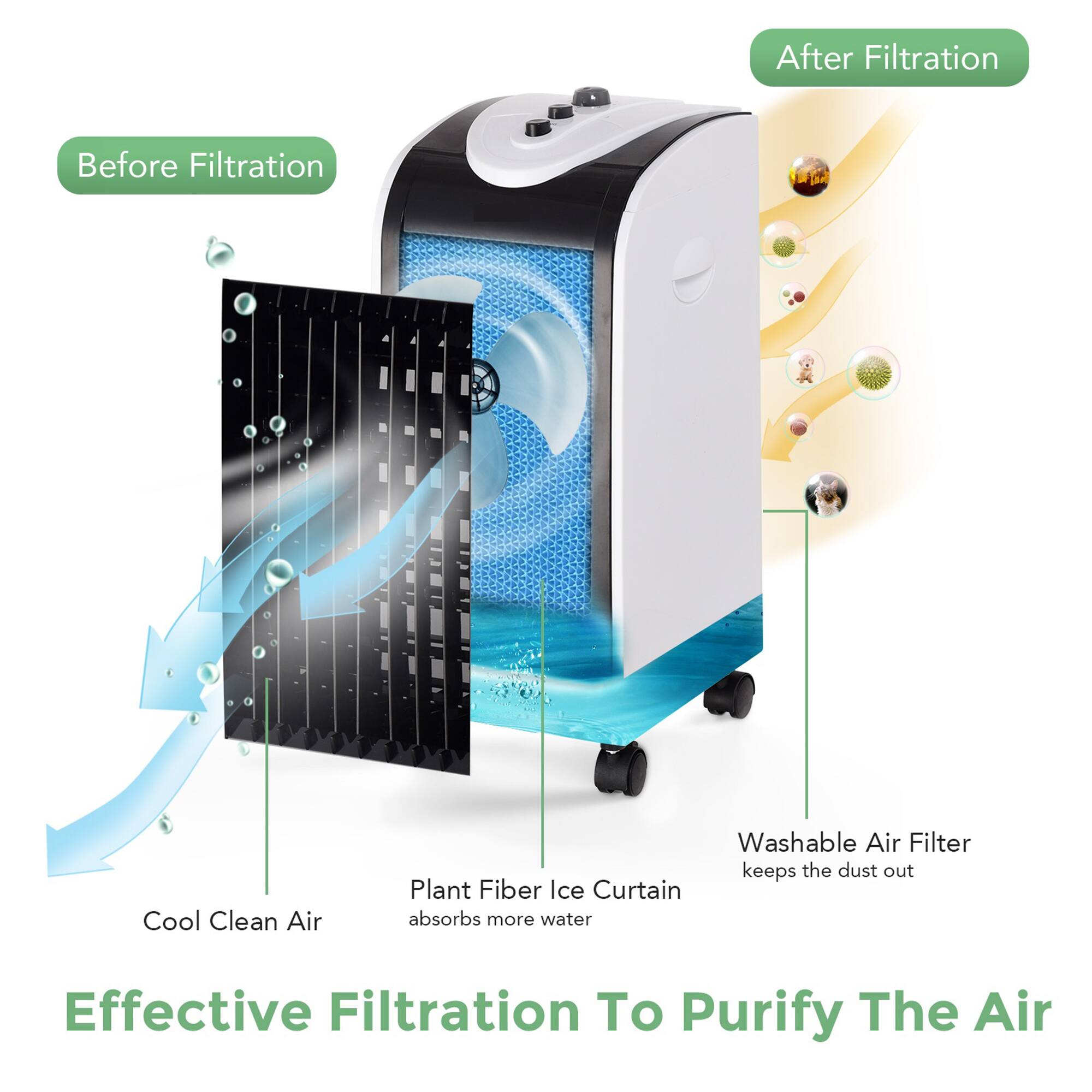 After Filtration  
Before Filtration  
Cool Clean Air  
Washable Air Filter keeps the dust out  
Plant Fiber Ice Curtain absorbs more water  
Effective Filtration To Purify The Air