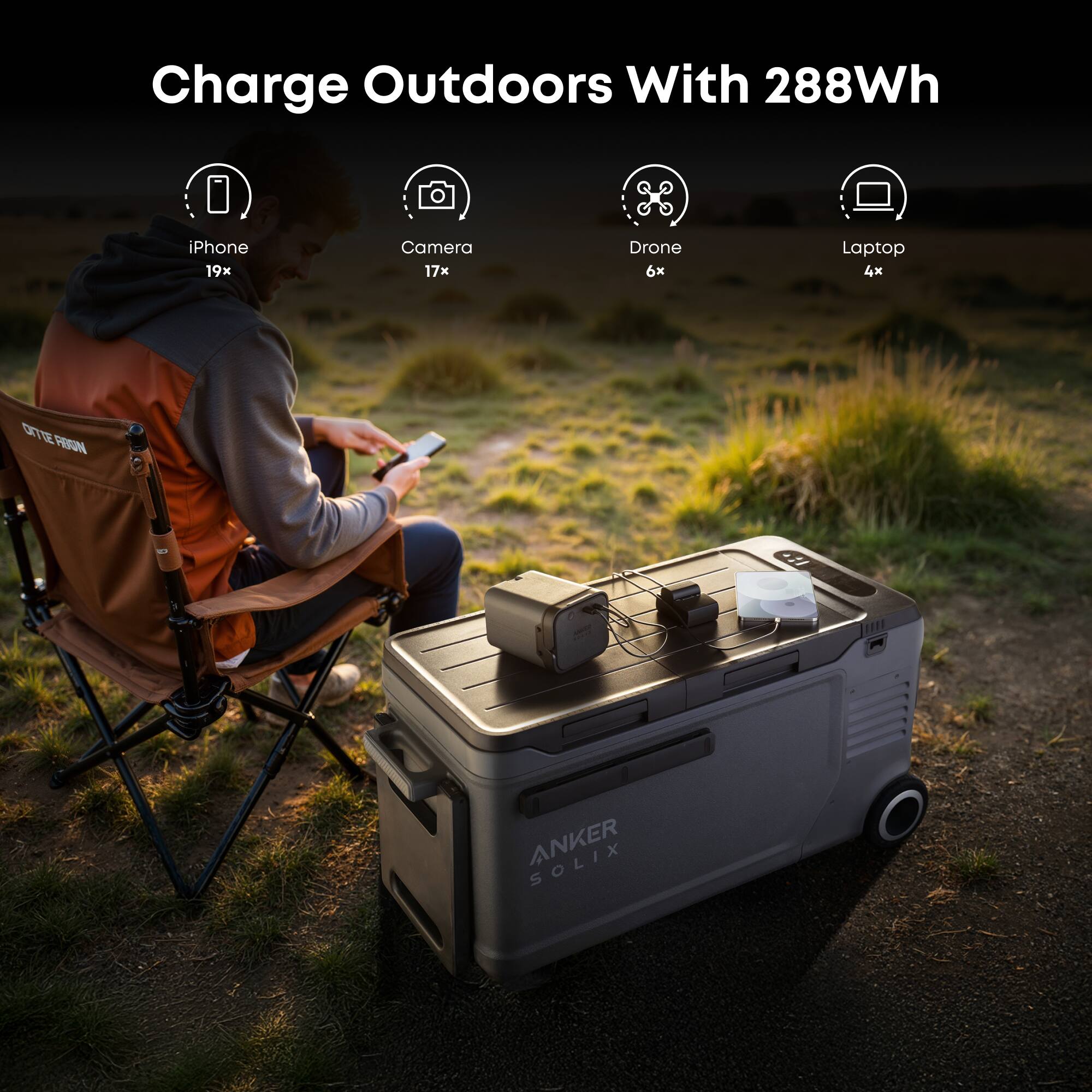 Charge Outdoors With 288Wh

- iPhone 19x
- Camera 17x
- Drone 6x
- Laptop 4x