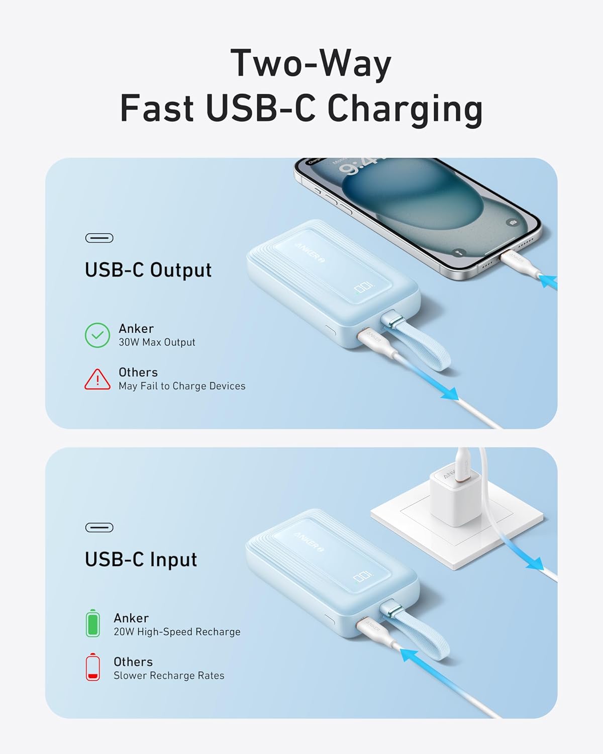 Two-Way Fast USB-C Charging

USB-C Output
- Anker: 30W Max Output
- Others: May Fail to Charge Devices

USB-C Input
- Anker: 20W High-Speed Recharge
- Others: Slower Recharge Rates