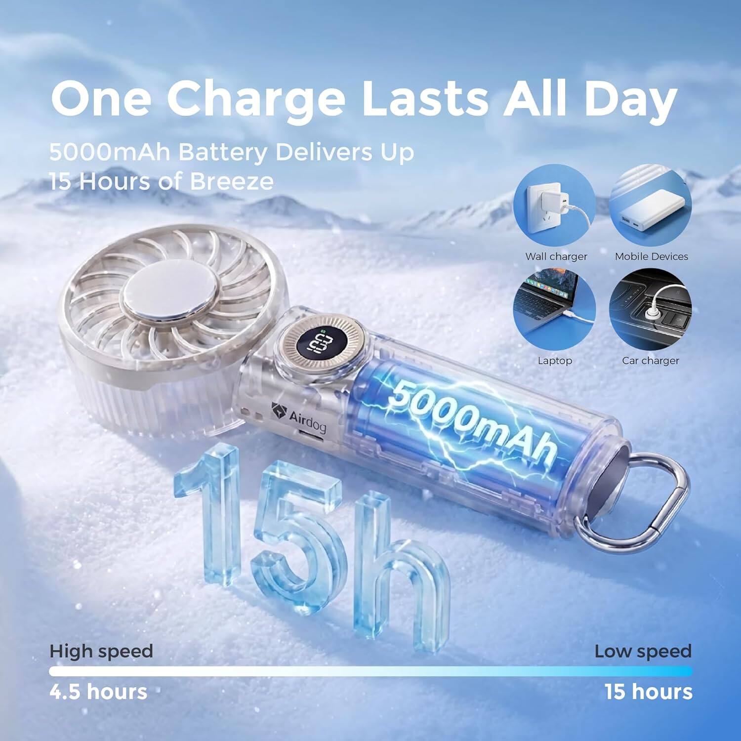 One Charge Lasts All Day  
5000mAh Battery Delivers Up to 15 Hours of Breeze  
Wall Charger, Mobile Devices, Laptop, Car Charger  
Airdog 5000mAh  
High speed: 4.5 hours  
Low speed: 15 hours