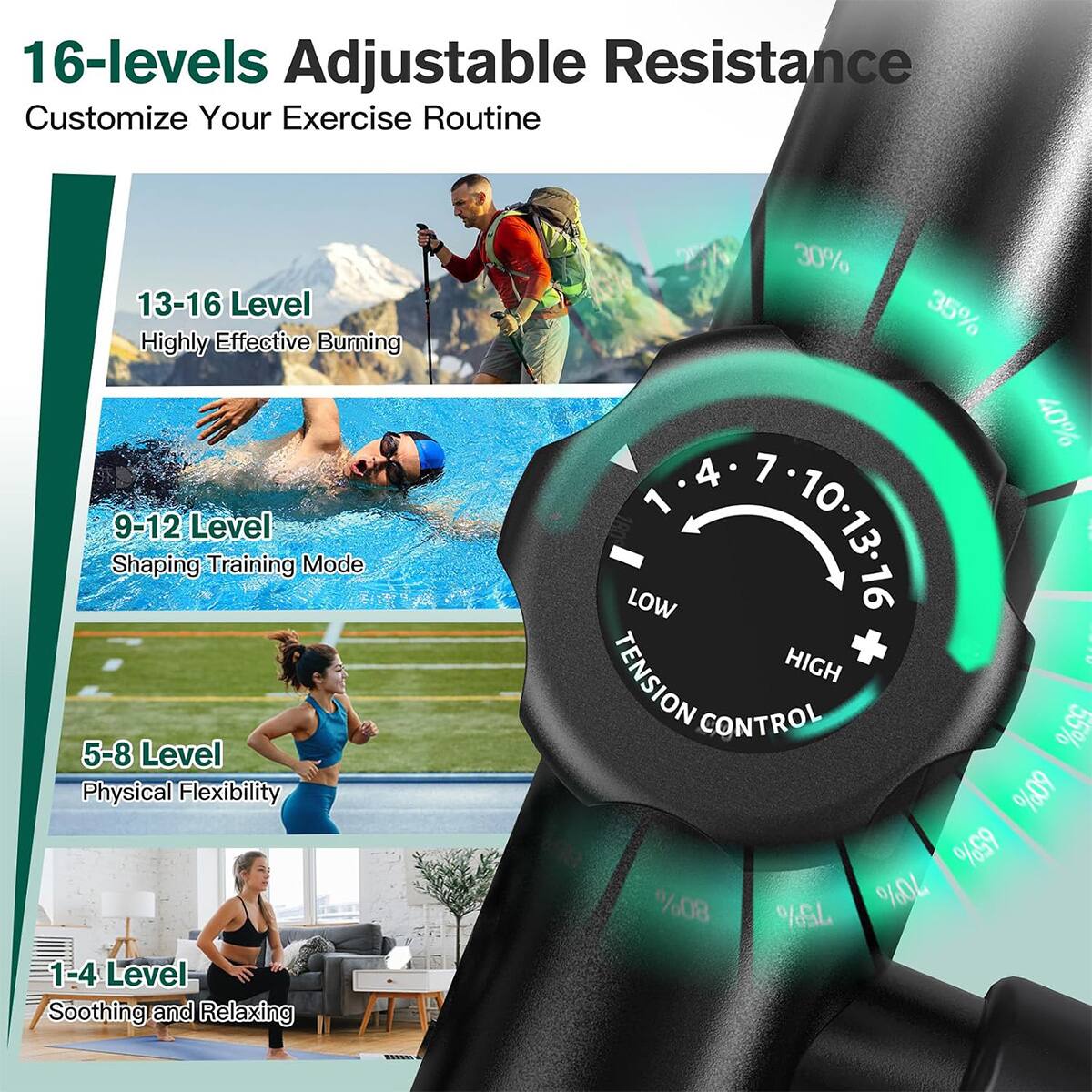 16-levels Adjustable Resistance Customize Your Exercise Routine

13-16 Level Highly Effective Burning  
9-12 Level Shaping Training Mode  
5-8 Level Physical Flexibility  
1-4 Level Soothing and Relaxing  

30% 35% 40% 4 7 1 LOW HIGH -10-13-16 | TENSION CONTROL 55% 60% 65% %08 %GL 70%