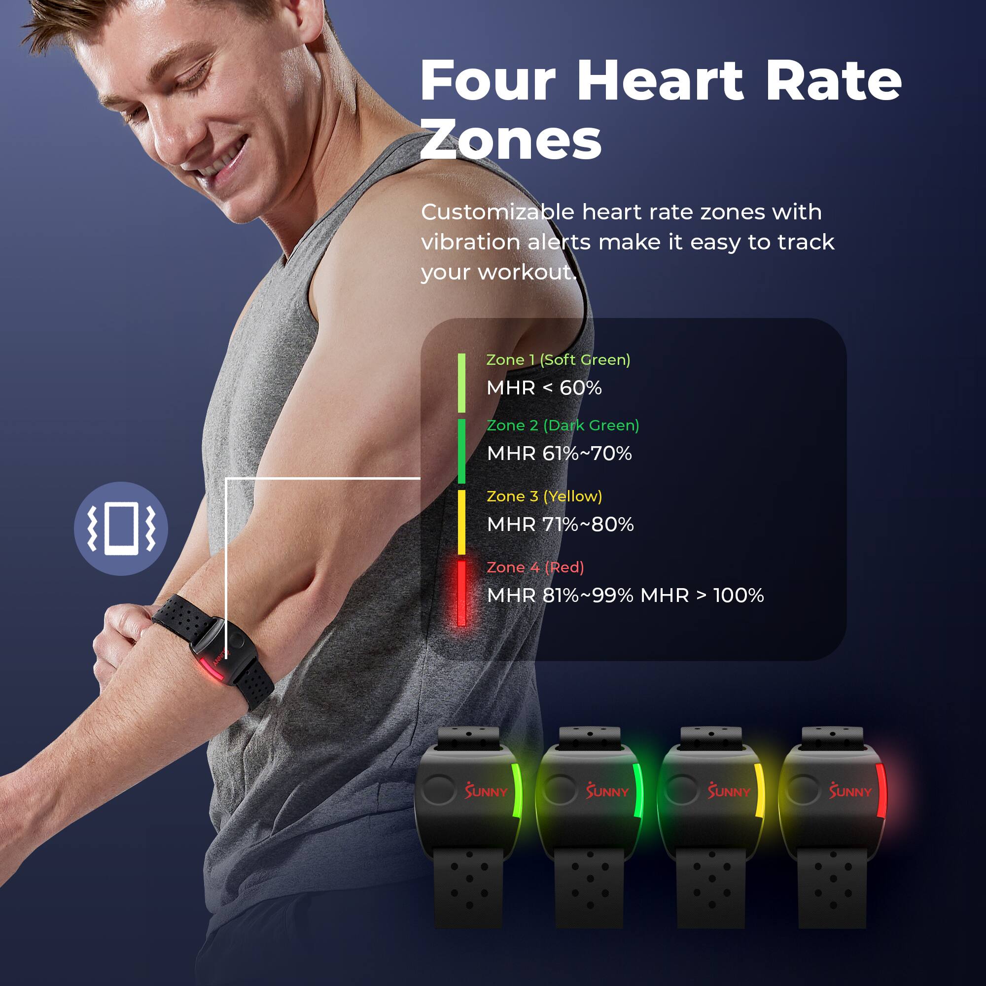 Four Heart Rate Zones

Customizable heart rate zones with vibration alerts make it easy to track your workout.

- Zone 1 (Soft Green) MHR < 60%
- Zone 2 (Dark Green) MHR 61%~70%
- Zone 3 (Yellow) MHR 71%~80%
- Zone 4 (Red) MHR 81%~99% MHR > 100%