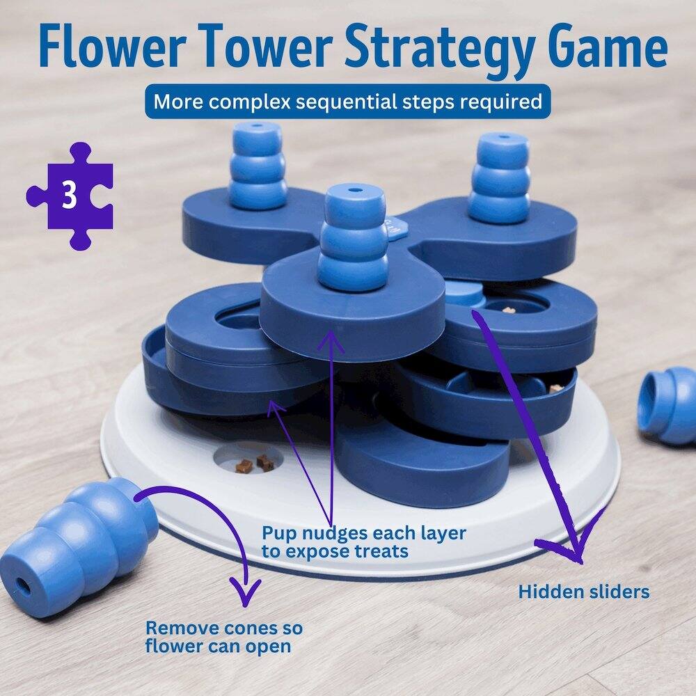 Flower Tower Strategy Game  
More complex sequential steps required  

- Pup nudges each layer to expose treats  
- Hidden sliders  
- Remove cones so flower can open