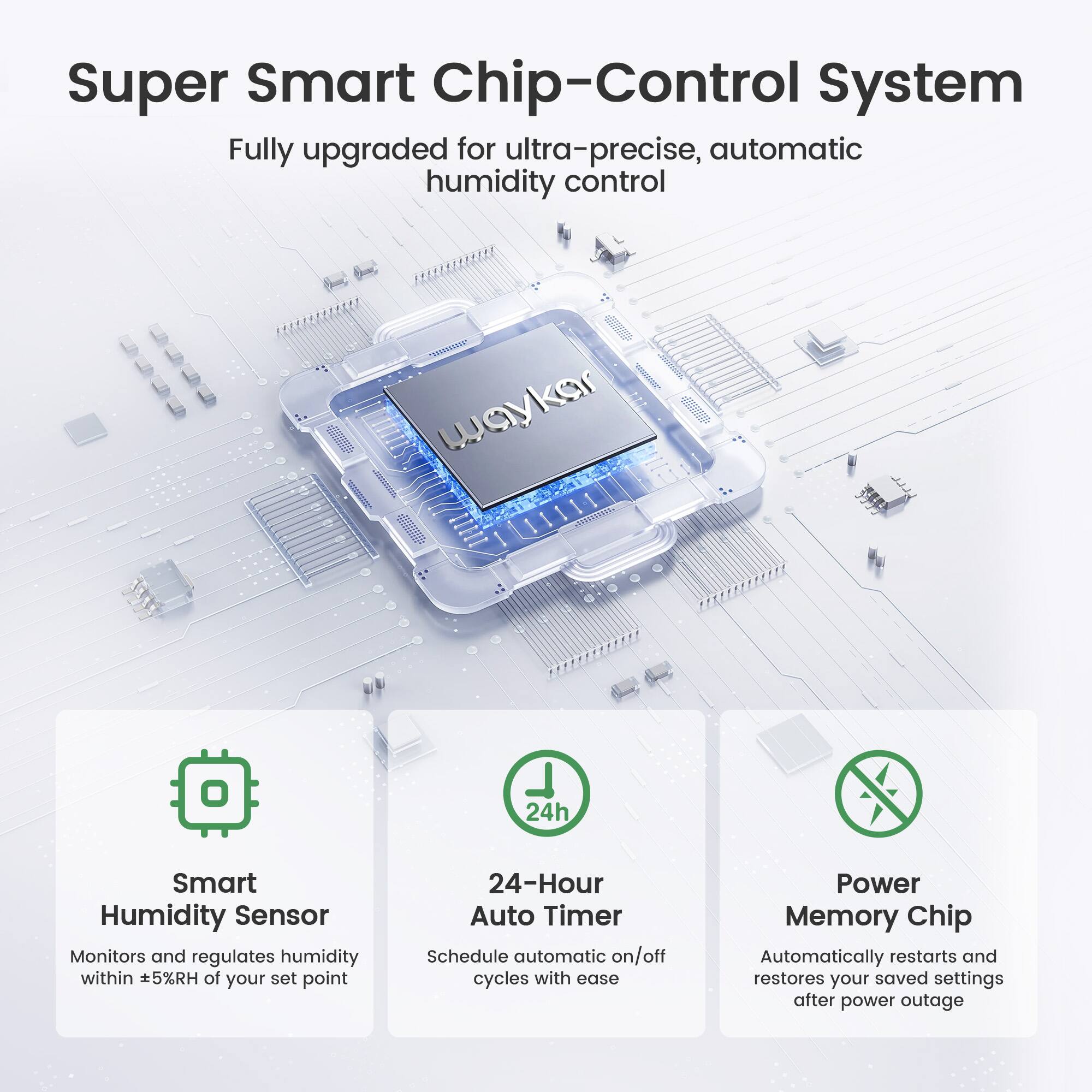 Super Smart Chip-Control System
Fully upgraded for ultra-precise, automatic humidity control

"EANVE waykar

Smart Humidity Sensor
Monitors and regulates humidity within 5%RH of your set point

24-Hour Auto Timer
Schedule automatic on/off cycles with ease

Power Memory Chip
Automatically restarts and restores your saved settings after power outage"
