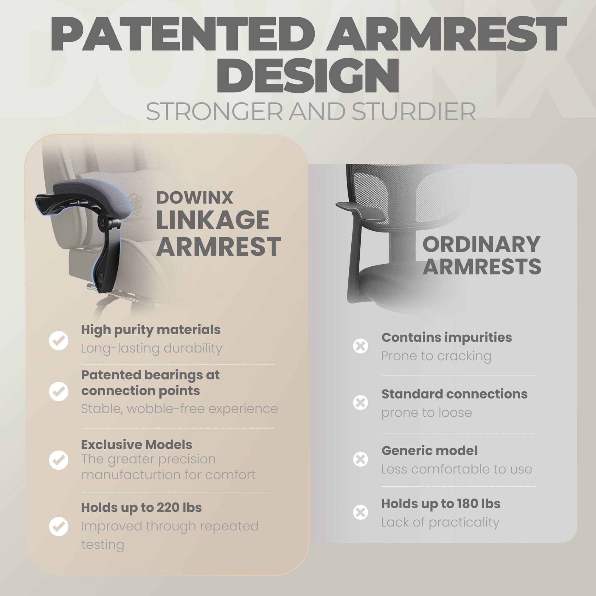PATENTED ARMREST DESIGN  
STRONGER AND STURDIER  

DOWINX LINKAGE ARMREST  
- High purity materials  
- Long-lasting durability  
- Patented bearings at connection points  
- Stable, wobble-free experience  
- Exclusive Models  
- The greater precision manufacturition for comfort  
- Holds up to 220 lbs  
- Improved through repeated testing  

ORDINARY ARMRESTS  
- Contains impurities  
- Prone to cracking  
- Standard connections  
- Prone to loose  
- Generic model  
- Less comfortable to use  
- Holds up to 180 lbs  
- Lack of practicality