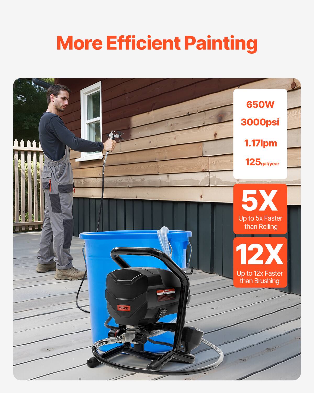 More Efficient Painting

650W  
3000psi  
1.17lpm  
125gal/year  

LOBRY  
5X Up to 5x Faster than Rolling  
12X Up to 12x Faster than Brushing  

VEVOR
