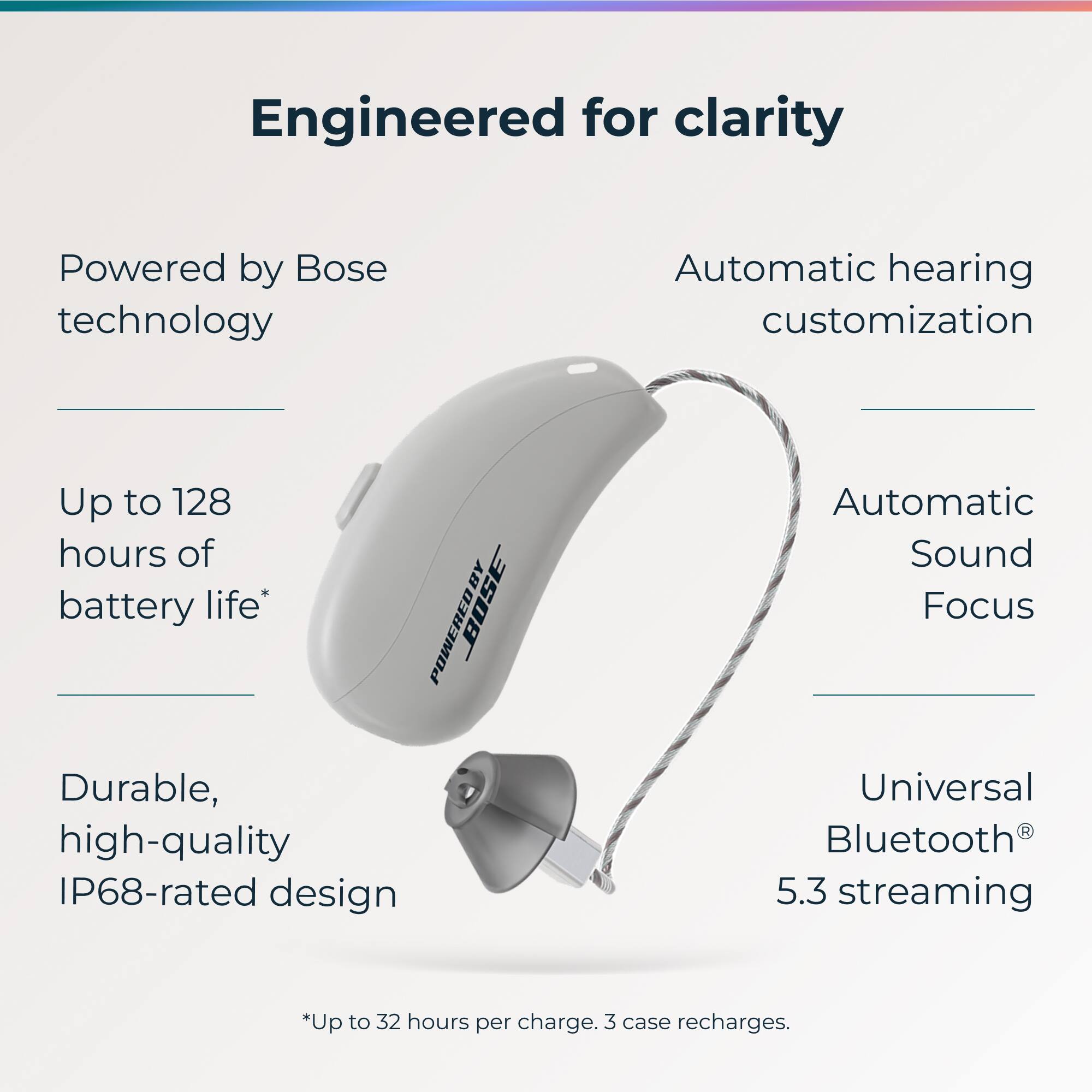 Engineered for clarity

- Powered by Bose technology
- Up to 128 hours of battery life*
- Durable, high-quality IP68-rated design
- Automatic hearing customization
- Automatic Sound Focus
- Universal Bluetooth® 5.3 streaming

*Up to 32 hours per charge. 3 case recharges.