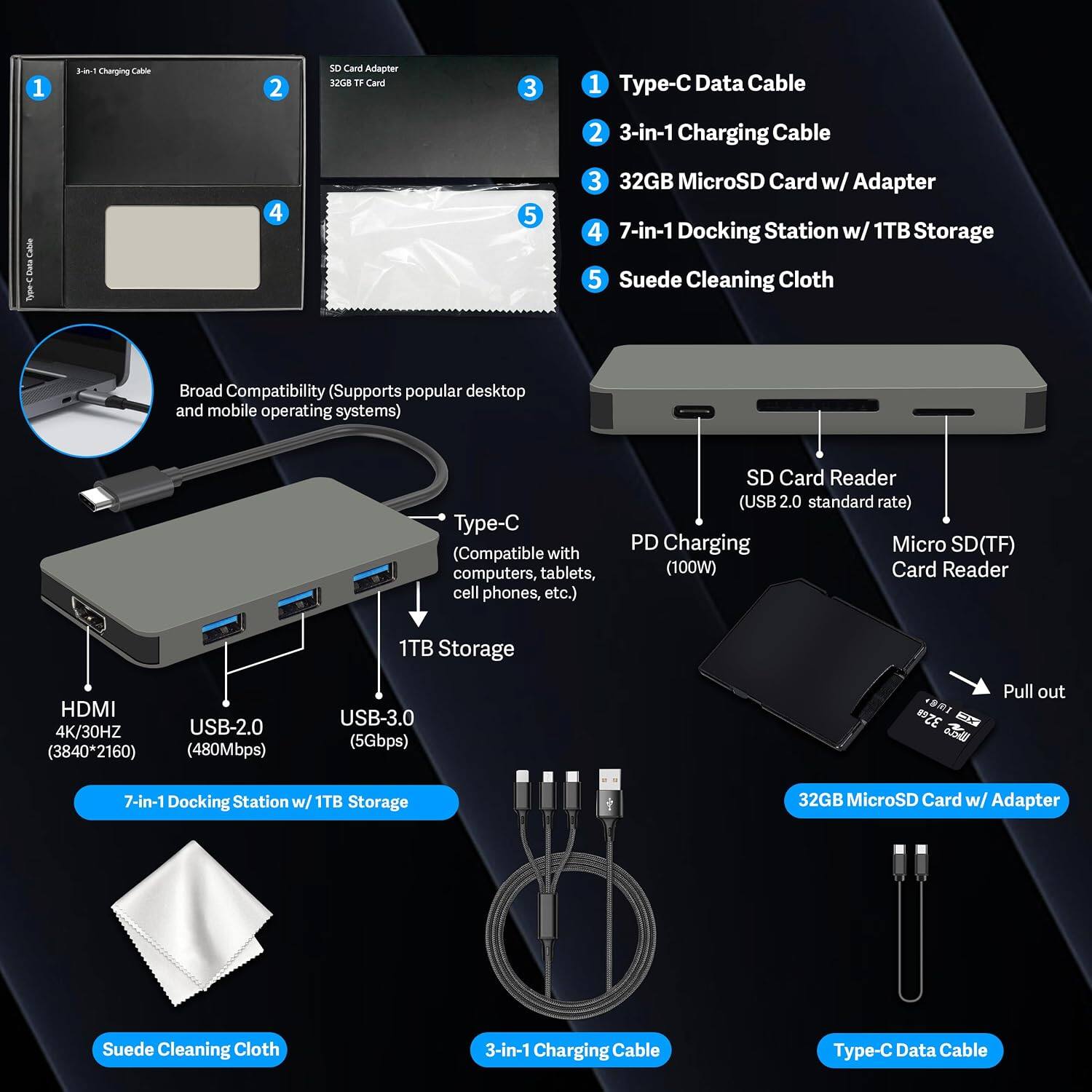 1. 3-in-1 Charging Cable
2. SD Card Adapter 32GB TF Card
3. 1 Type-C Data Cable
4. 3-in-1 Charging Cable
5. 32GB MicroSD Card w/ Adapter
6. 7-in-1 Docking Station w/ 1TB Storage
7. Suede Cleaning Cloth

Broad Compatibility (Supports popular desktop and mobile operating systems)
- Type-C (Compatible with computers, tablets, cell phones, etc.)
- SD Card Reader (USB 2.0 standard rate)
- PD Charging Micro SD(TF) (100W) Card Reader
- 1TB Storage
- HDMI 4K/30HZ (3840*2160)
- USB-2.0 (480Mbps)
- USB-3.0 (5Gbps)

7-in-1 Docking Station w/ 1TB Storage
32GB MicroSD Card w/ Adapter
Suede Cleaning Cloth
3-in-1 Charging Cable
Type-C Data Cable