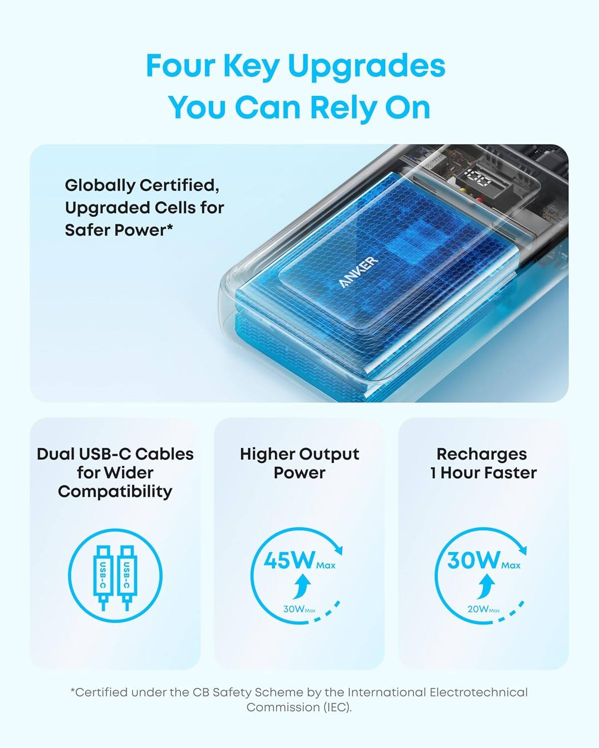 Four Key Upgrades You Can Rely On

Globally Certified, Upgraded Cells for Safer Power*

Dual USB-C Cables for Wider Compatibility

Higher Output Power

Recharges 1 Hour Faster

*Certified under the CB Safety Scheme by the International Electrotechnical Commission (IEC).

45W Max

30W Max

20W Max