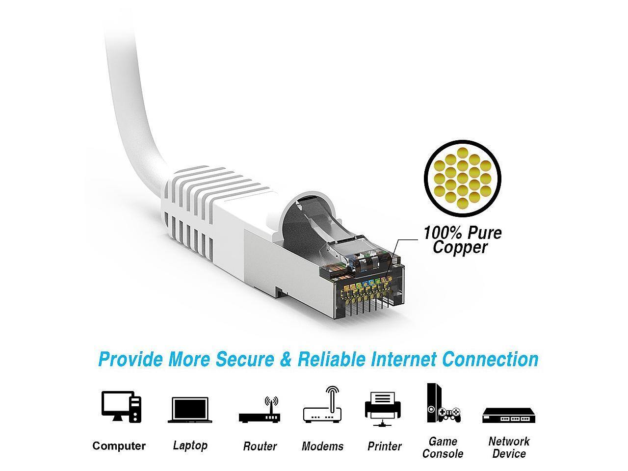 100% Pure Copper  
Provide More Secure & Reliable Internet Connection  

Computer  
Laptop  
Router  
Modems  
Printer  
Game Console  
Network Device