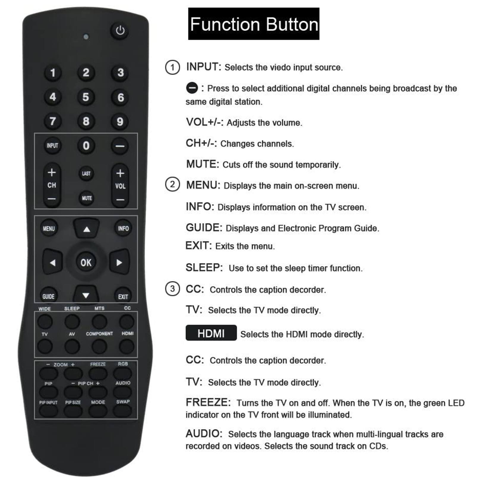 Function Button

1. INPUT: Selects the video input source.
   - Press to select additional digital channels being broadcast by the same digital station.
2. VOL+/-: Adjusts the volume.
   - CH+/-: Changes channels.
   - MUTE: Cuts off the sound temporarily.
3. MENU: Displays the main on-screen menu.
   - INFO: Displays information on the TV screen.
   - GUIDE: Displays and Electronic Program Guide.
   - EXIT: Exits the menu.
   - SLEEP: Use to set the sleep timer function.
4. CC: Controls the caption decoder.
   - TV: Selects the TV mode directly.
   - HDMI: Selects the HDMI mode directly.
   - CC: Controls the caption decoder.
   - FREEZE: Turns the TV on and off. When the TV is on, the green LED indicator on the TV front will be illuminated.
   - AUDIO: Selects the language track when multi-lingual tracks are recorded on videos. Selects the sound track on CDs.