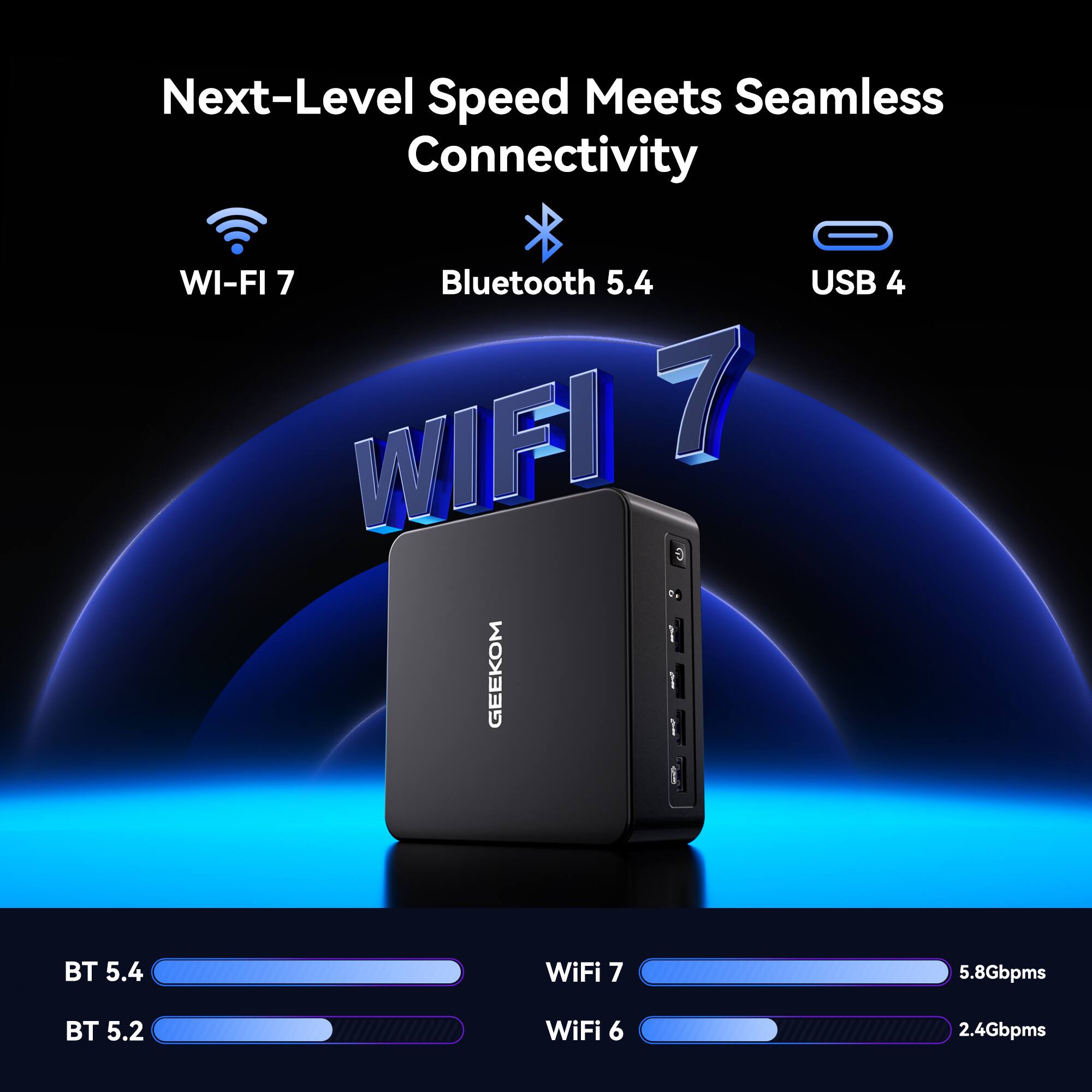 Next-Level Speed Meets Seamless Connectivity  
WI-FI 7  
Bluetooth 5.4  
USB 4  

GEEKOM  
BT 5.4  
BT 5.2  

WiFi 7: 5.8Gbpms  
WiFi 6: 2.4Gbpms