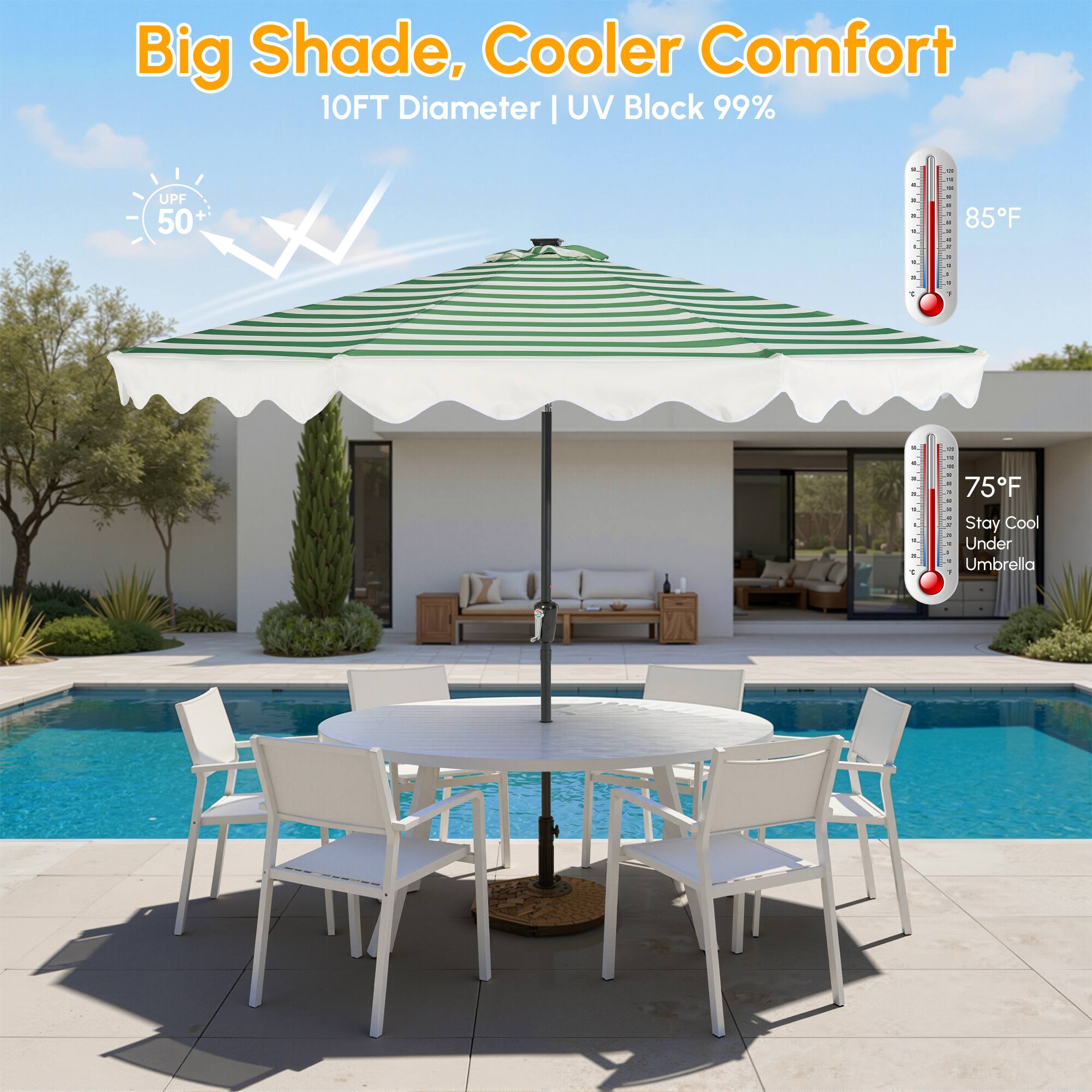 Big Shade, Cooler Comfort  
10FT Diameter | UV Block 99% UPF + 50+  
85°F | 75°F Stay Cool Under Umbrella