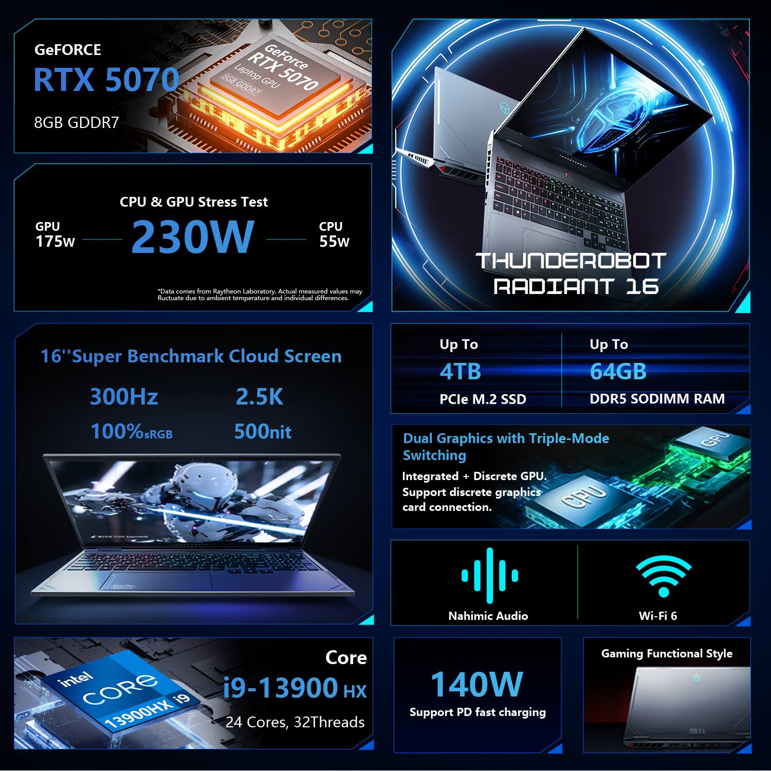 GeFORCE RTX 5070 8GB GDDR7  
Laptop RTX GeForce 8GB GPU 5070 GDDR7  
-  
GPU 175w  
CPU & GPU Stress Test CPU 230W 55w  
Data comes from Raytheon Laboratory. Actual measured values may fluctuate due to ambient temperature and individual differences.  
THUNDEROBOT RADIANT 16  
16" Super Benchmark Cloud Screen 300Hz 2.5K 100% sRGB 500nit  
Up To 4TB 64GB PCle M.2 SSD DDR5 SODIMM RAM  
Dual Graphics with Triple-Mode GPU Switching Integrated + Discrete GPU. Support discrete graphics card connection.  
CPU  
Nahimic Audio  
Wi-Fi 6  
Core intel CORE i9-13900HX 24 Cores, 32Threads  
140W Support PD fast charging  
Gaming Functional Style