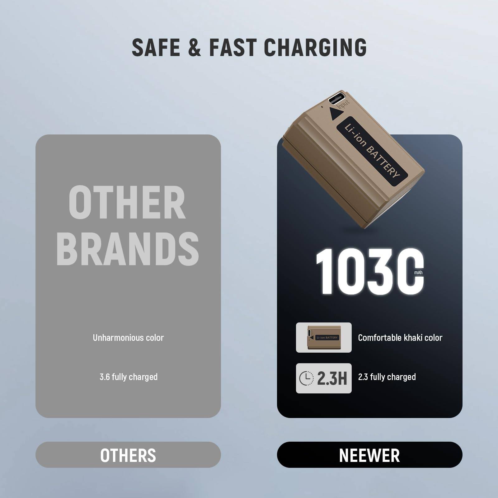 SAFE & FAST CHARGING

OTHER BRANDS
- Unharmonious color
- 3.6 fully charged

OTHERS

103C
- Comfortable khaki color
- 2.3H fully charged

NEEWER