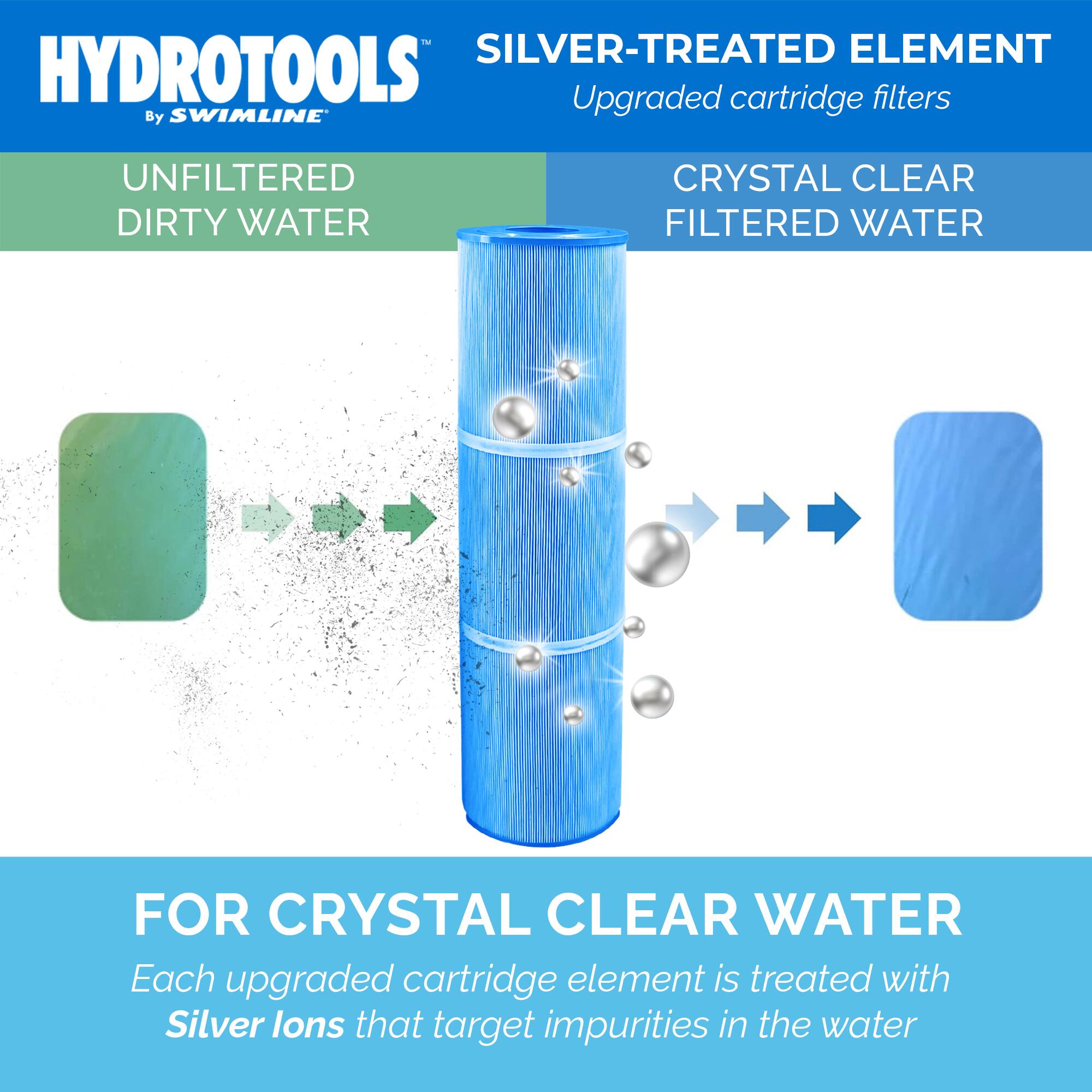 HYDROTOOLS™  
By SWIMLINE®

UNFILTERED DIRTY WATER  
→  
SILVER-TREATED ELEMENT  
Upgraded cartridge filters  
→  
CRYSTAL CLEAR FILTERED WATER

FOR CRYSTAL CLEAR WATER  
Each upgraded cartridge element is treated with Silver ions that target impurities in the water