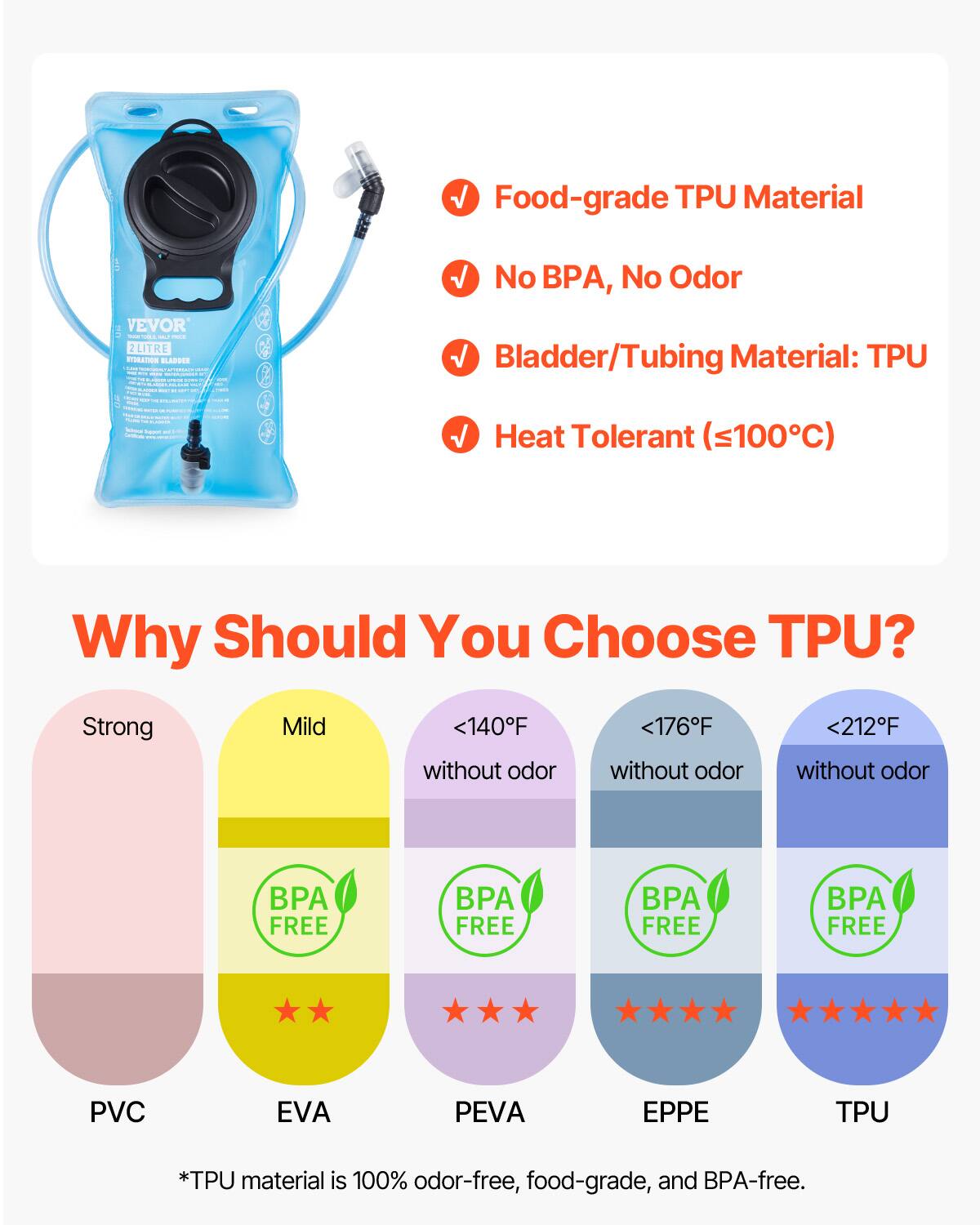 Food-grade TPU Material  
No BPA, No Odor  
Bladder/Tubing Material: TPU  
Heat Tolerant (≤100°C)  

Why Should You Choose TPU?  

- Strong  
- Mild  
- <140°F without odor  
- <176°F without odor  
- <212°F without odor  

PVC  
EVA  
PEVA  
EPPE  
TPU  

*TPU material is 100% odor-free, food-grade, and BPA-free.