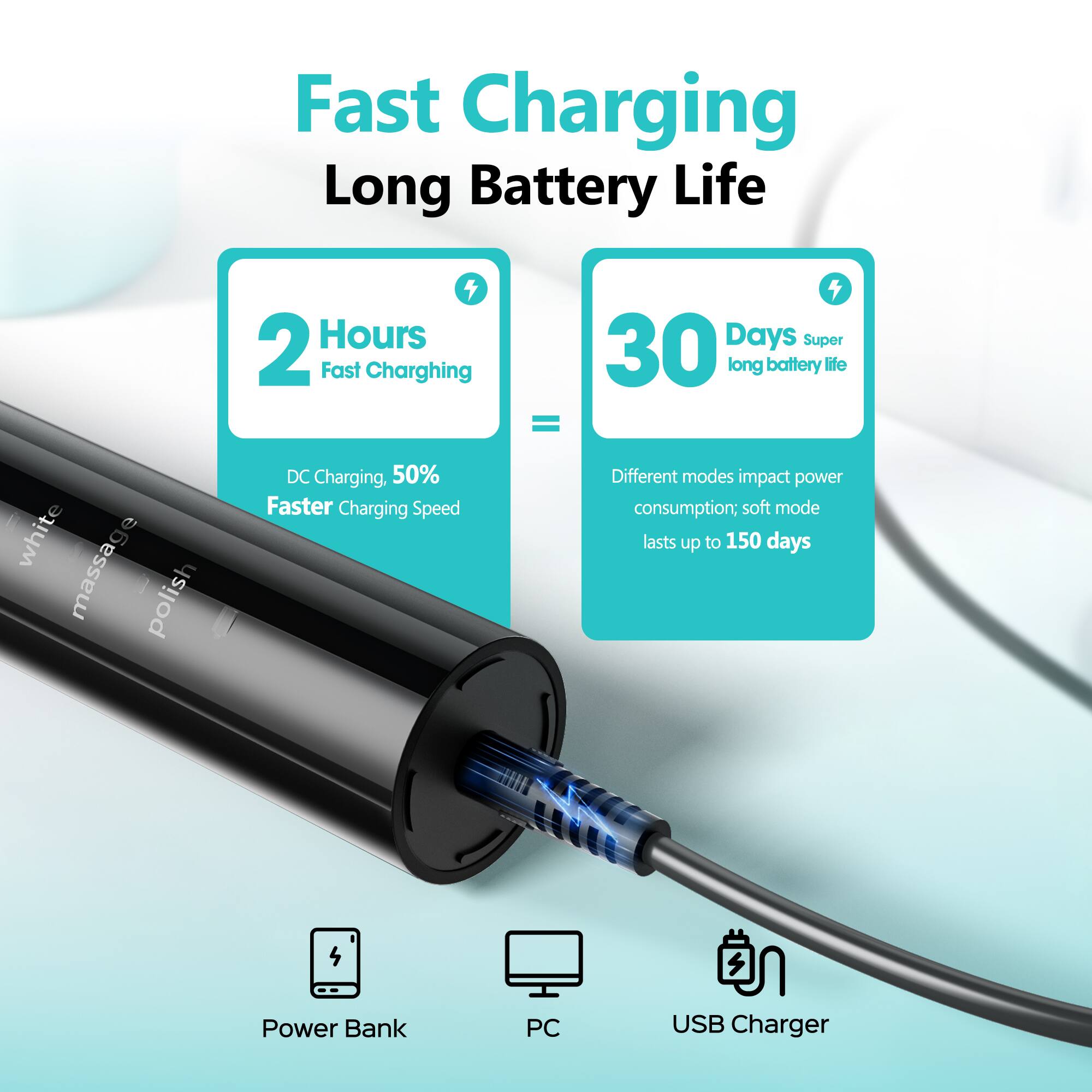 Fast Charging Long Battery Life

2 Hours Fast Charging = 30 Days Super long battery life

DC Charging, 50% Faster Charging Speed

Different modes impact power consumption; soft mode lasts up to 150 days

Power Bank PC USB Charger