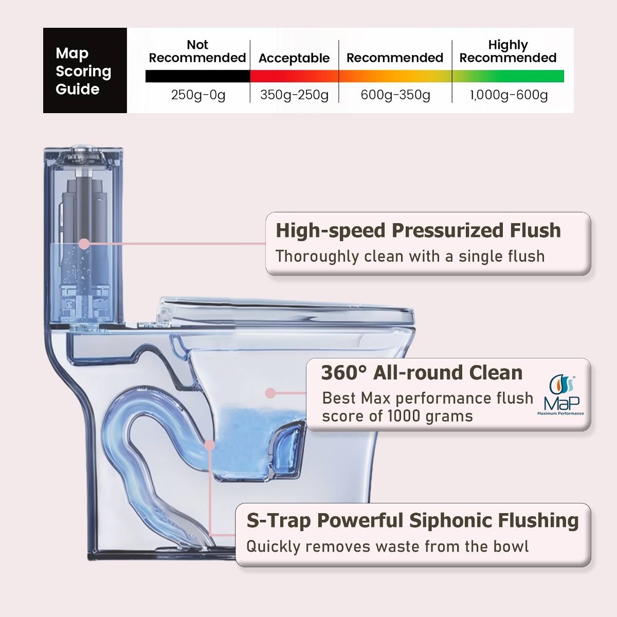 Map Scoring Guide

Not Recommended | Acceptable | Recommended | Highly Recommended
250g-0g | 350g-250g | 600g-350g | 1,000g-600g

High-speed Pressurized Flush
Thoroughly clean with a single flush

360° All-round Clean
Best Max performance flush MaP Maximum Performance score of 1000 grams

S-Trap Powerful Siphonic Flushing
Quickly removes waste from the bowl