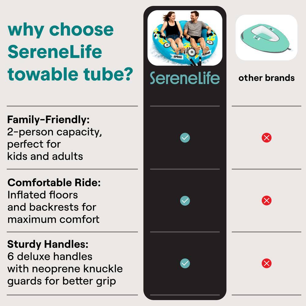 why choose SereneLife towable tube?  
SereneLife other brands  
Family-Friendly: 2-person capacity, perfect for kids and adults  
Comfortable Ride: Inflated floors and backrests for maximum comfort  
Sturdy Handles: 6 deluxe handles with neoprene knuckle guards for better grip
